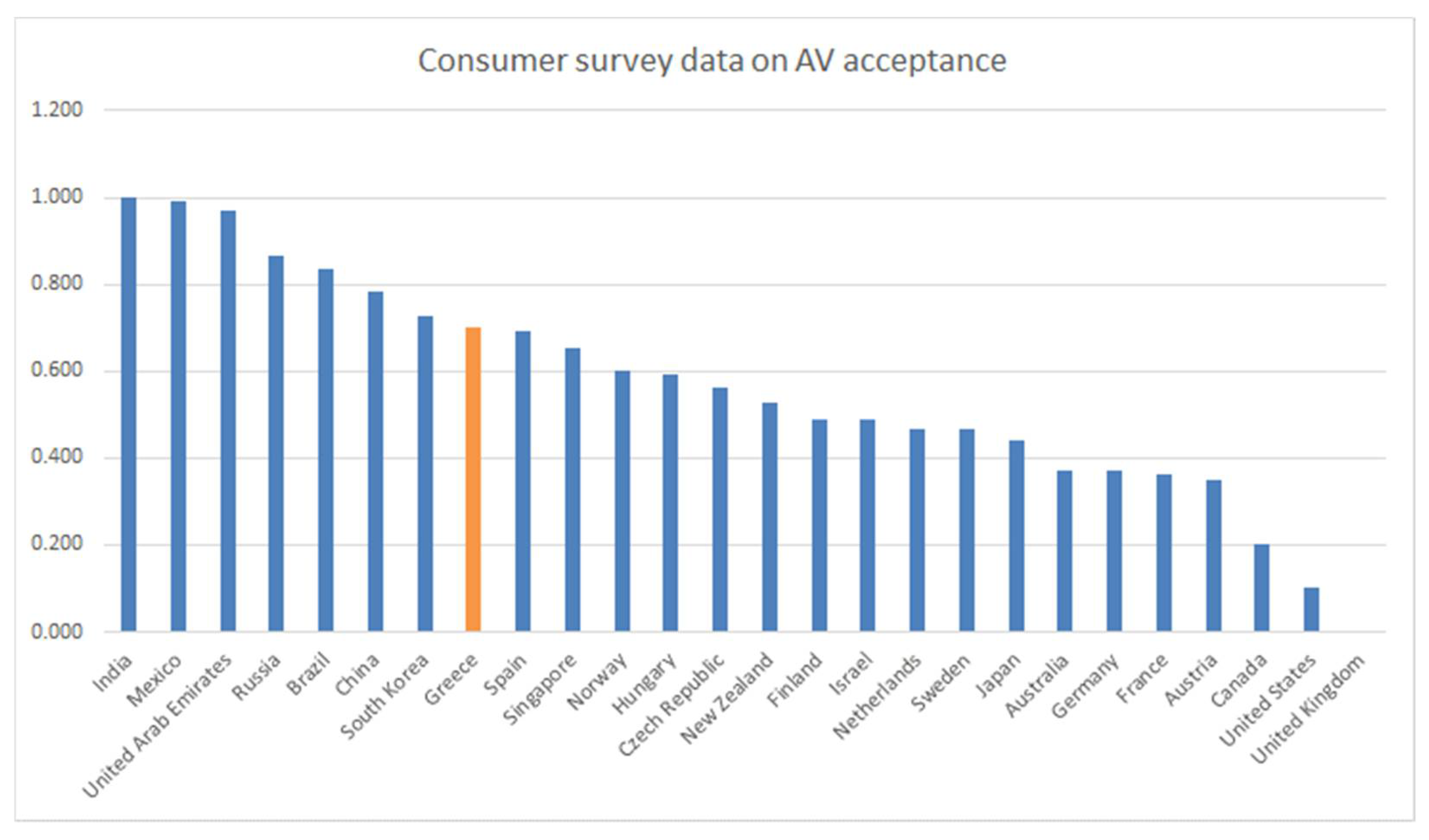 Futuretransp 02 00035 g001