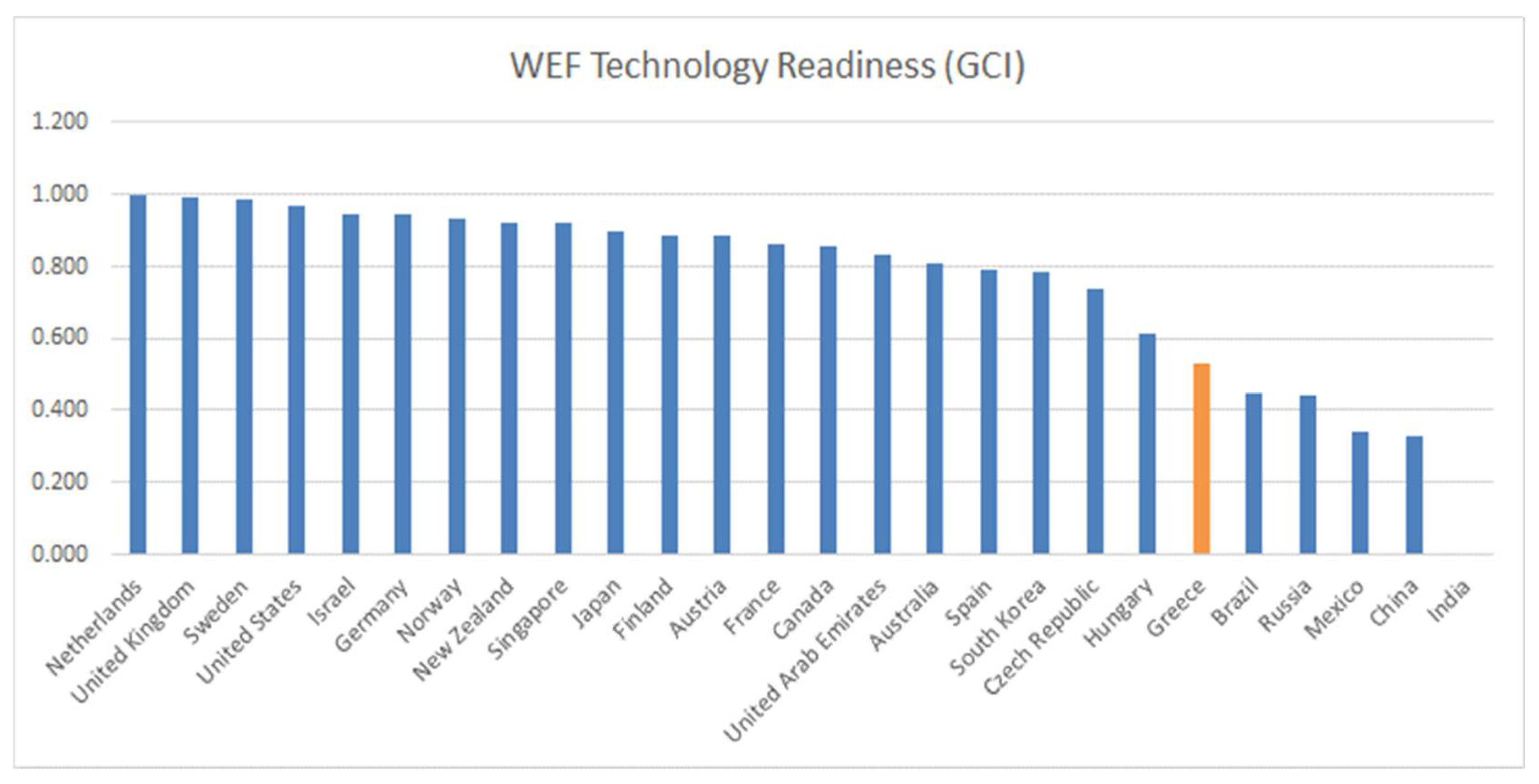 Futuretransp 02 00035 g004