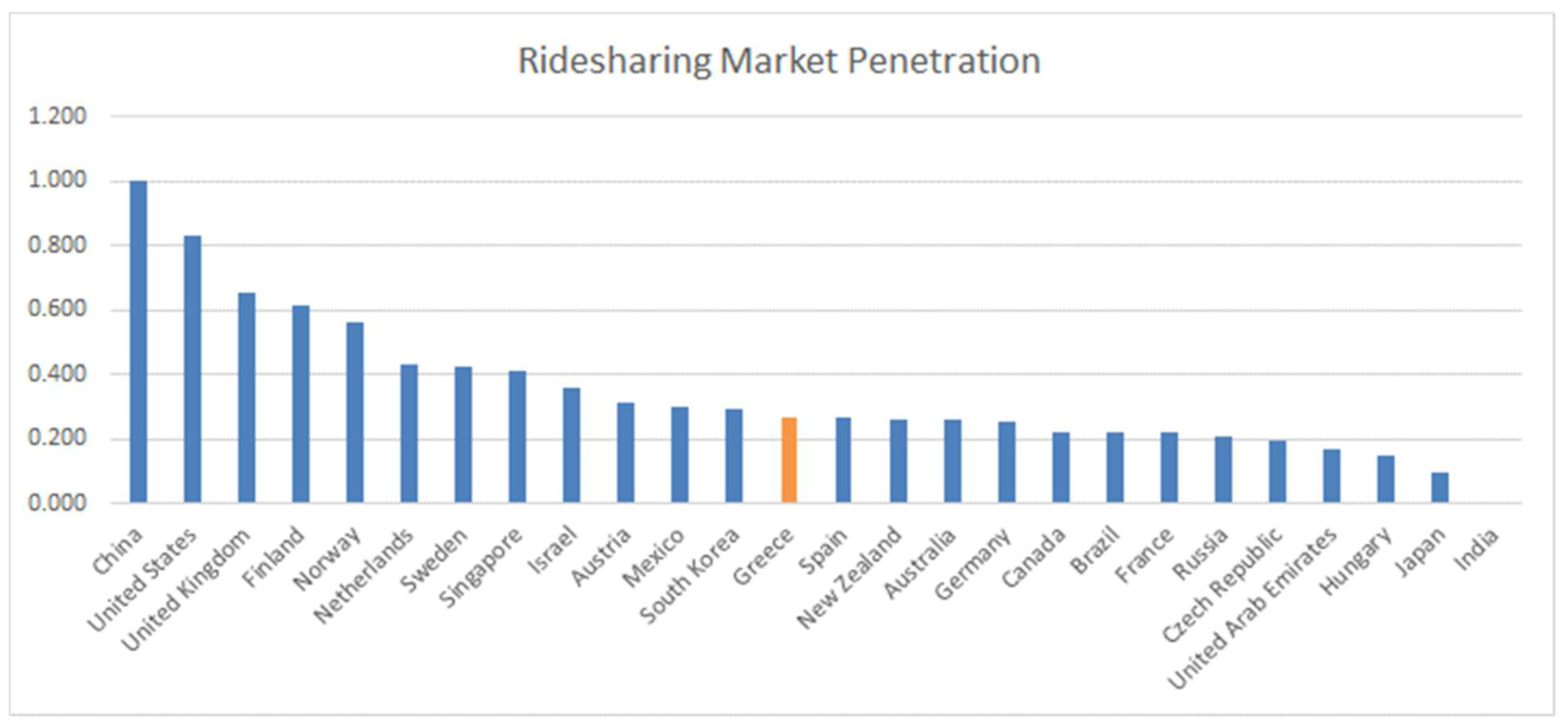 Futuretransp 02 00035 g005
