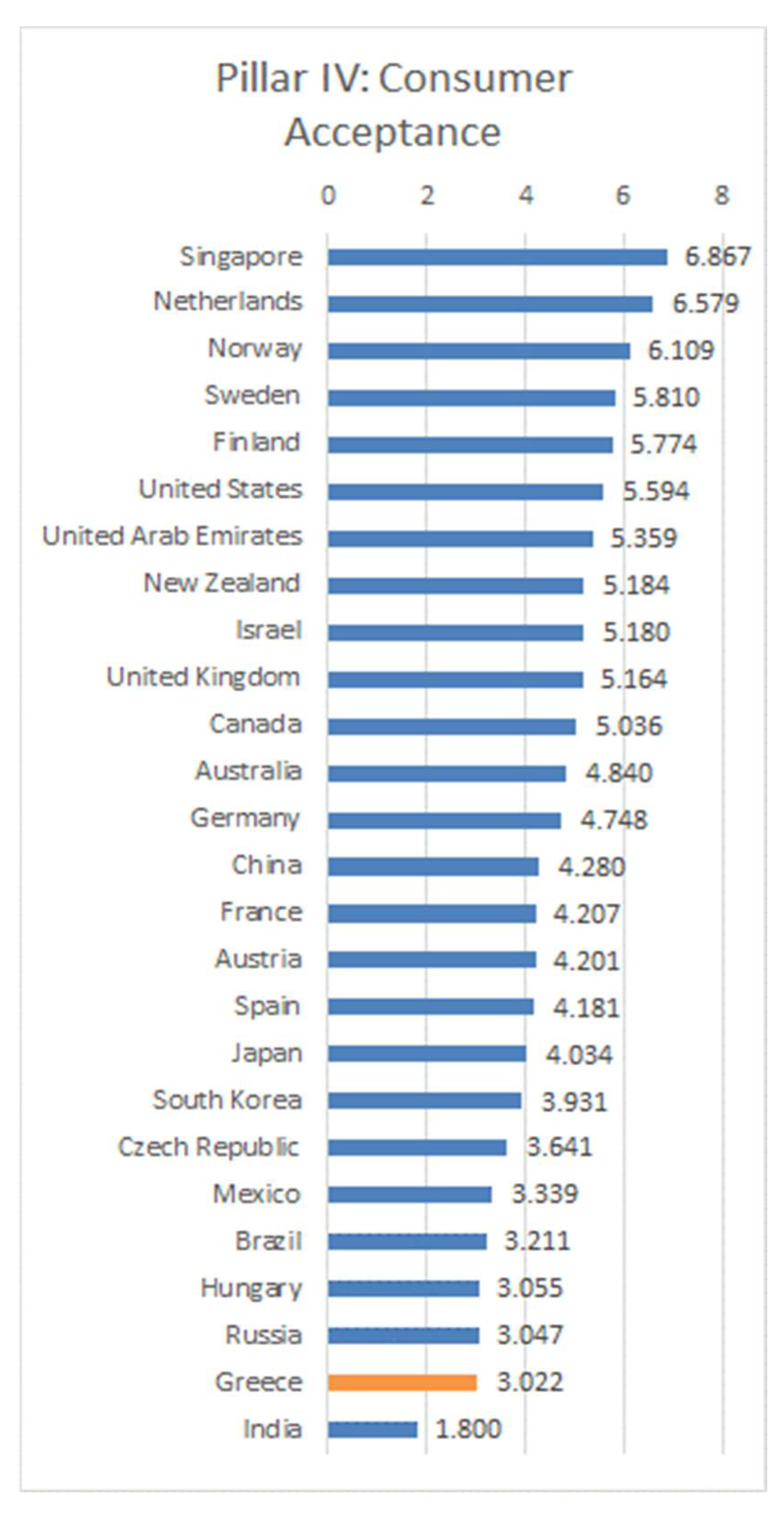 Futuretransp 02 00035 g006
