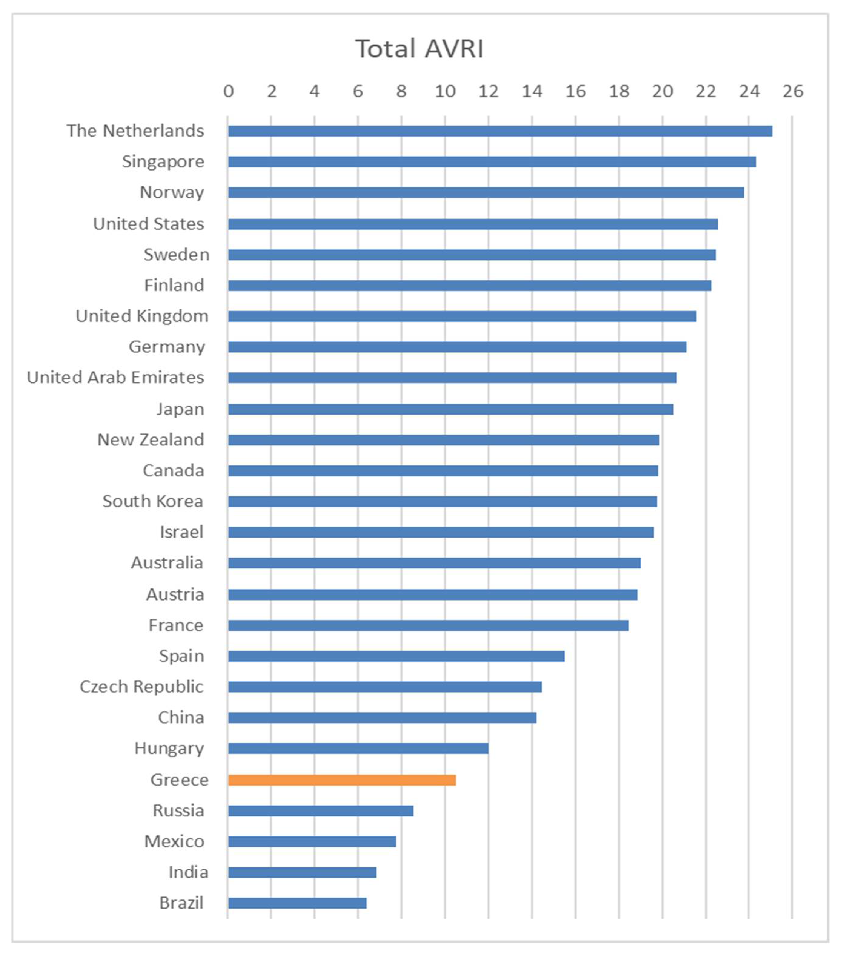 Futuretransp 02 00035 g007