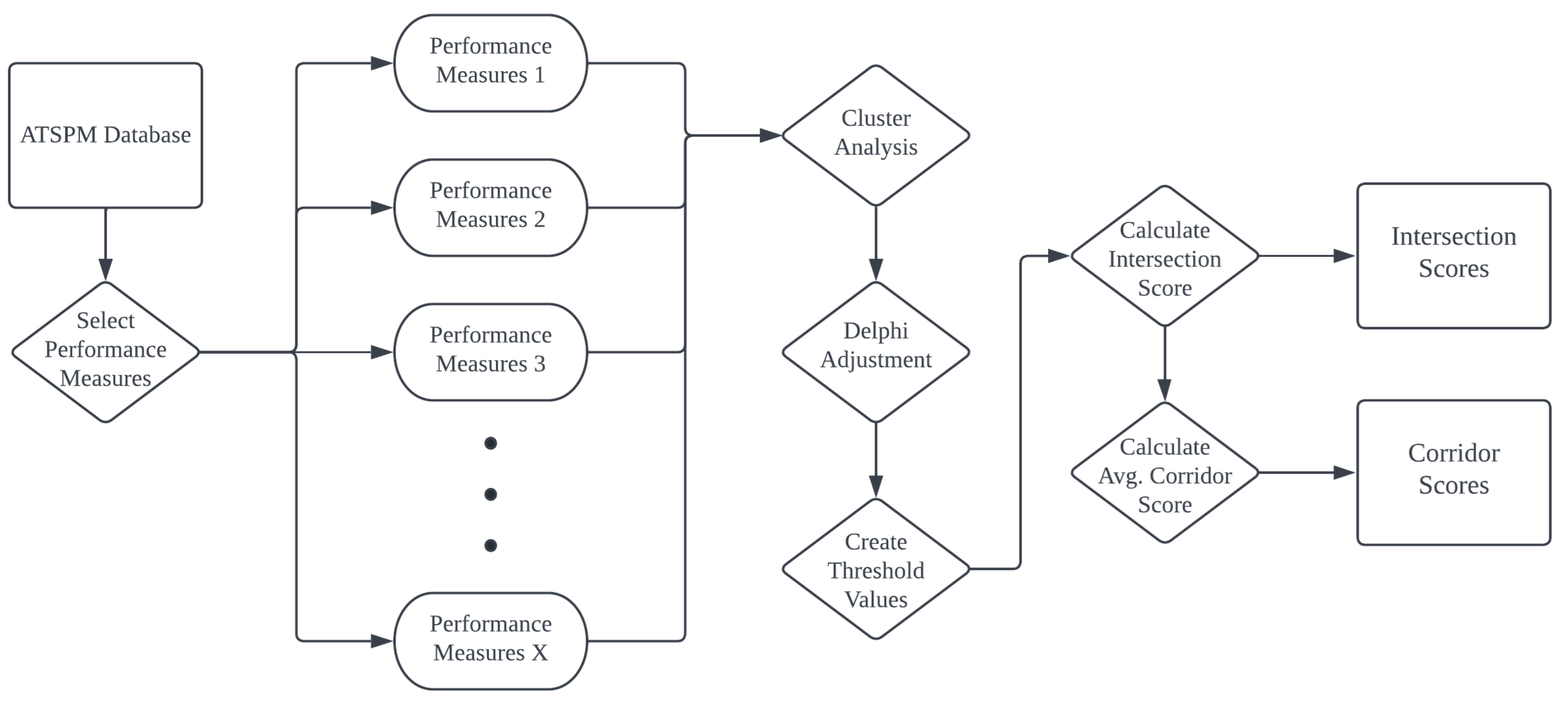 Futuretransp 02 00036 g001
