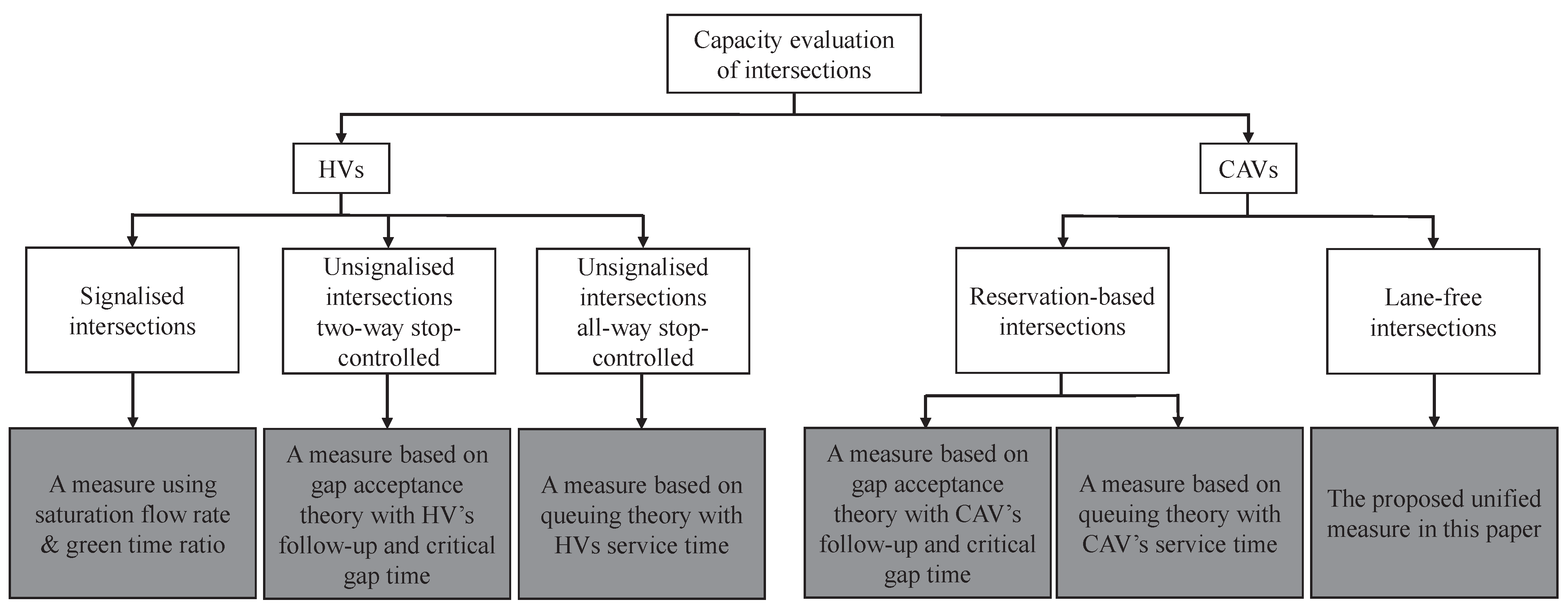 Futuretransp 02 00039 g001