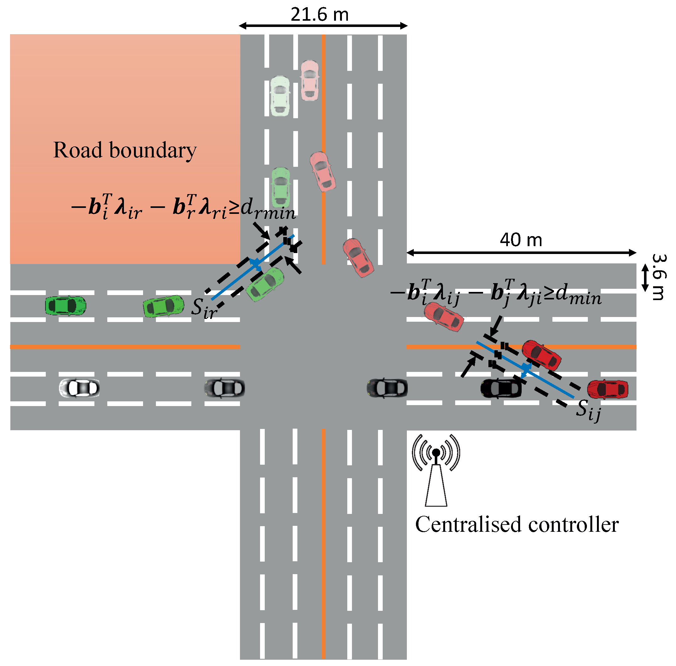 Futuretransp 02 00039 g002