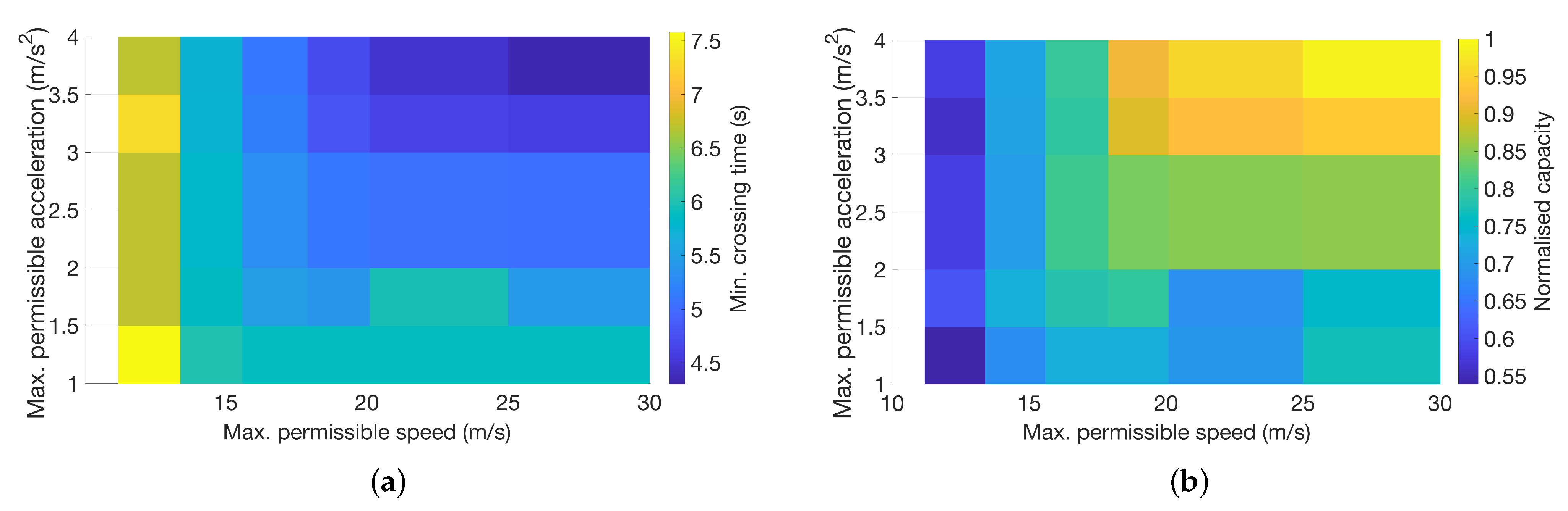 Futuretransp 02 00039 g004