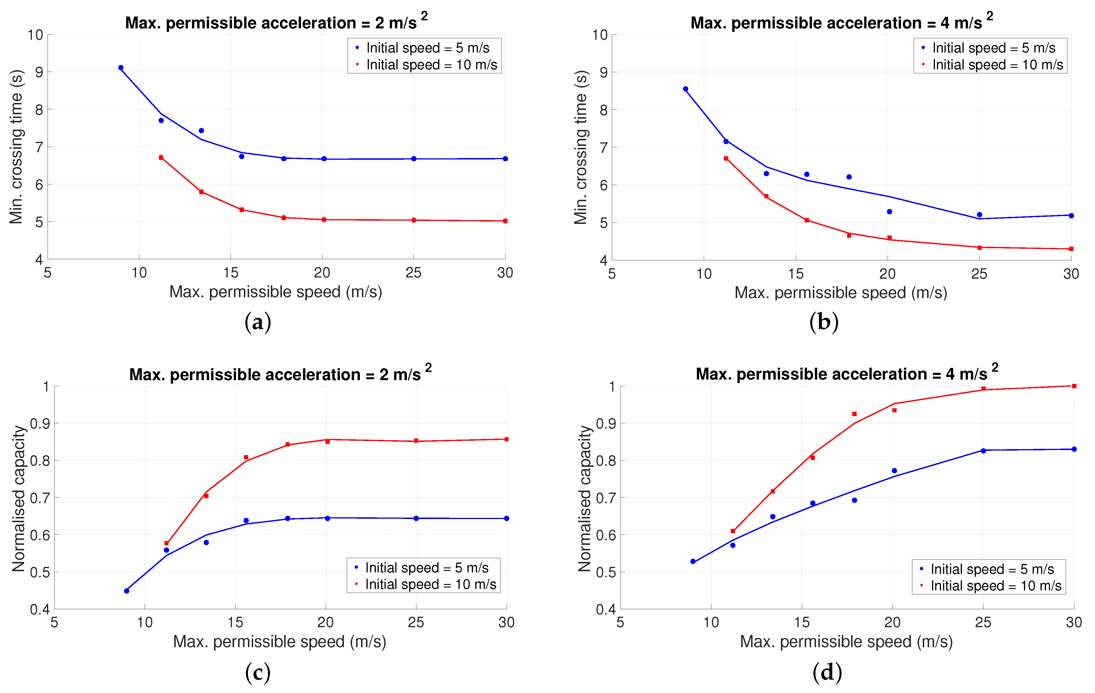 Futuretransp 02 00039 g005