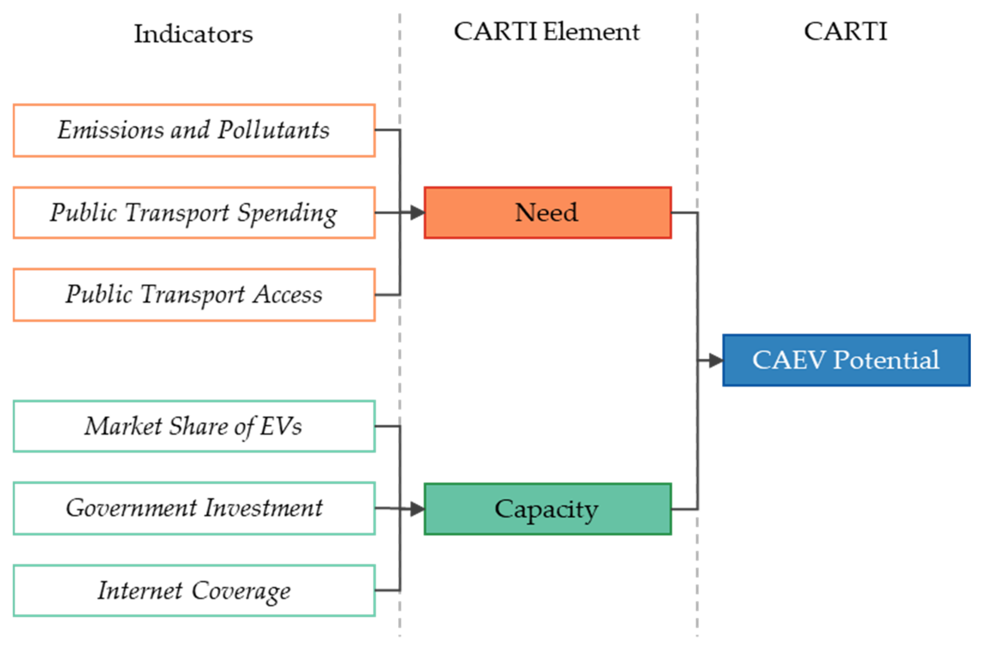 Futuretransp 02 00042 g001 Futuretransp 02 00042 g001