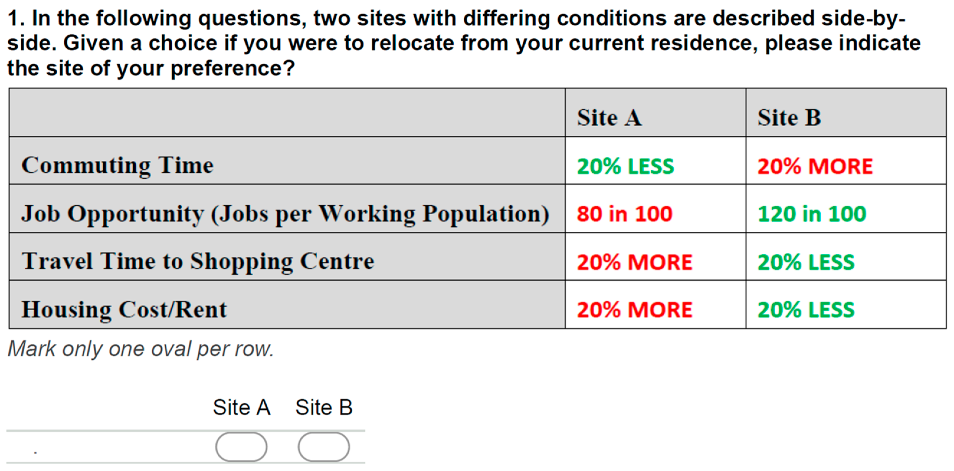 Futuretransp 02 00046 g004