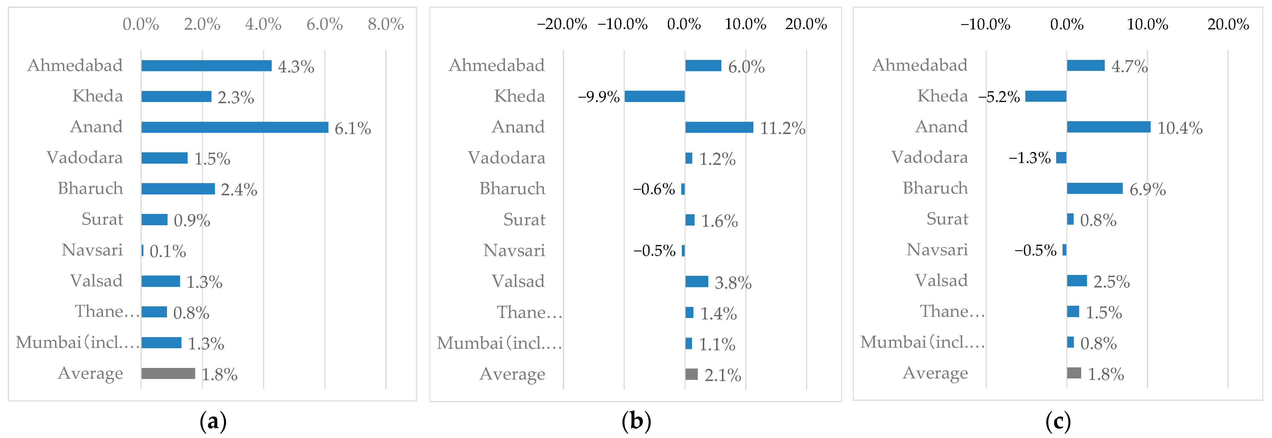 Futuretransp 02 00046 g005
