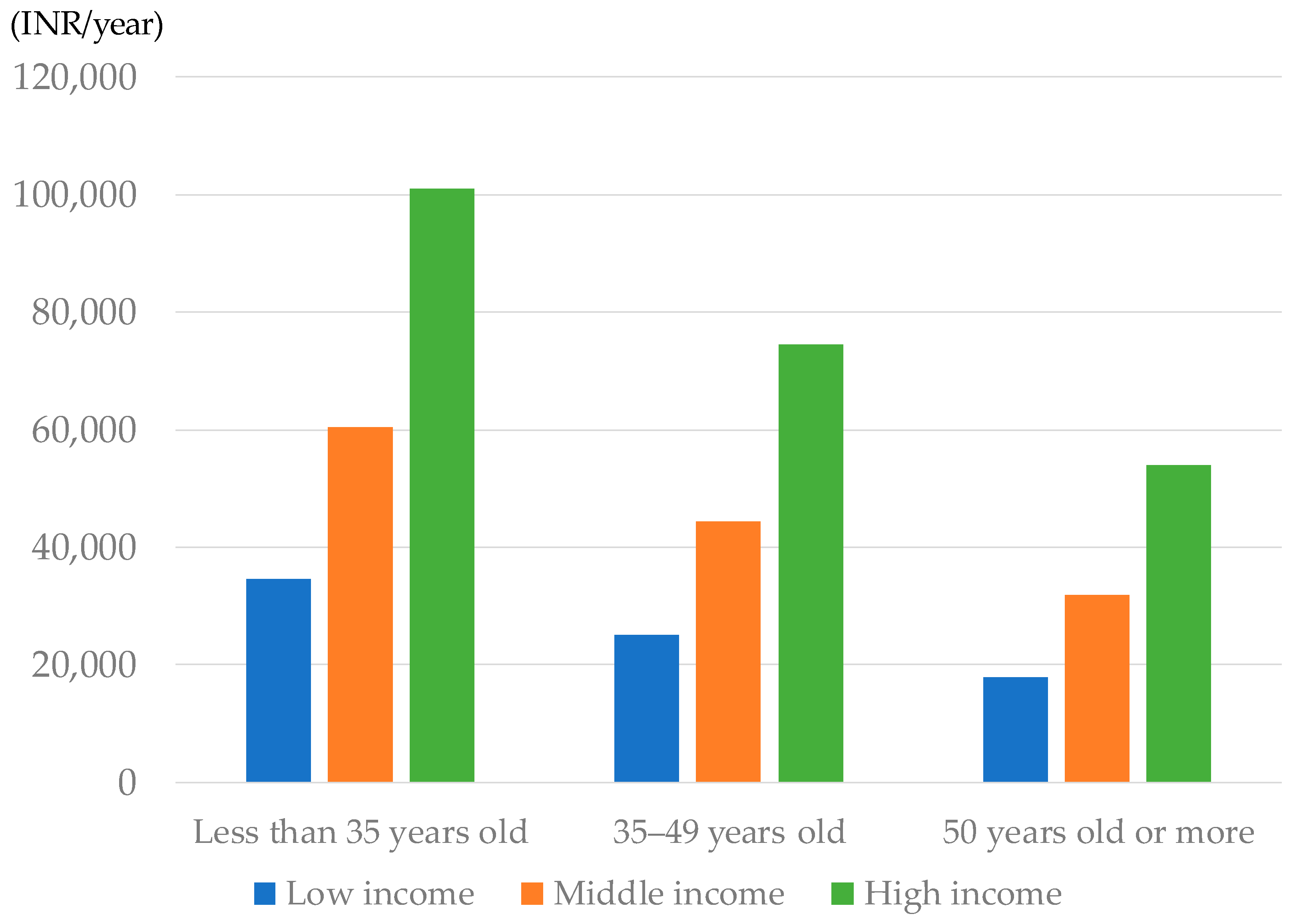 Futuretransp 02 00046 g007