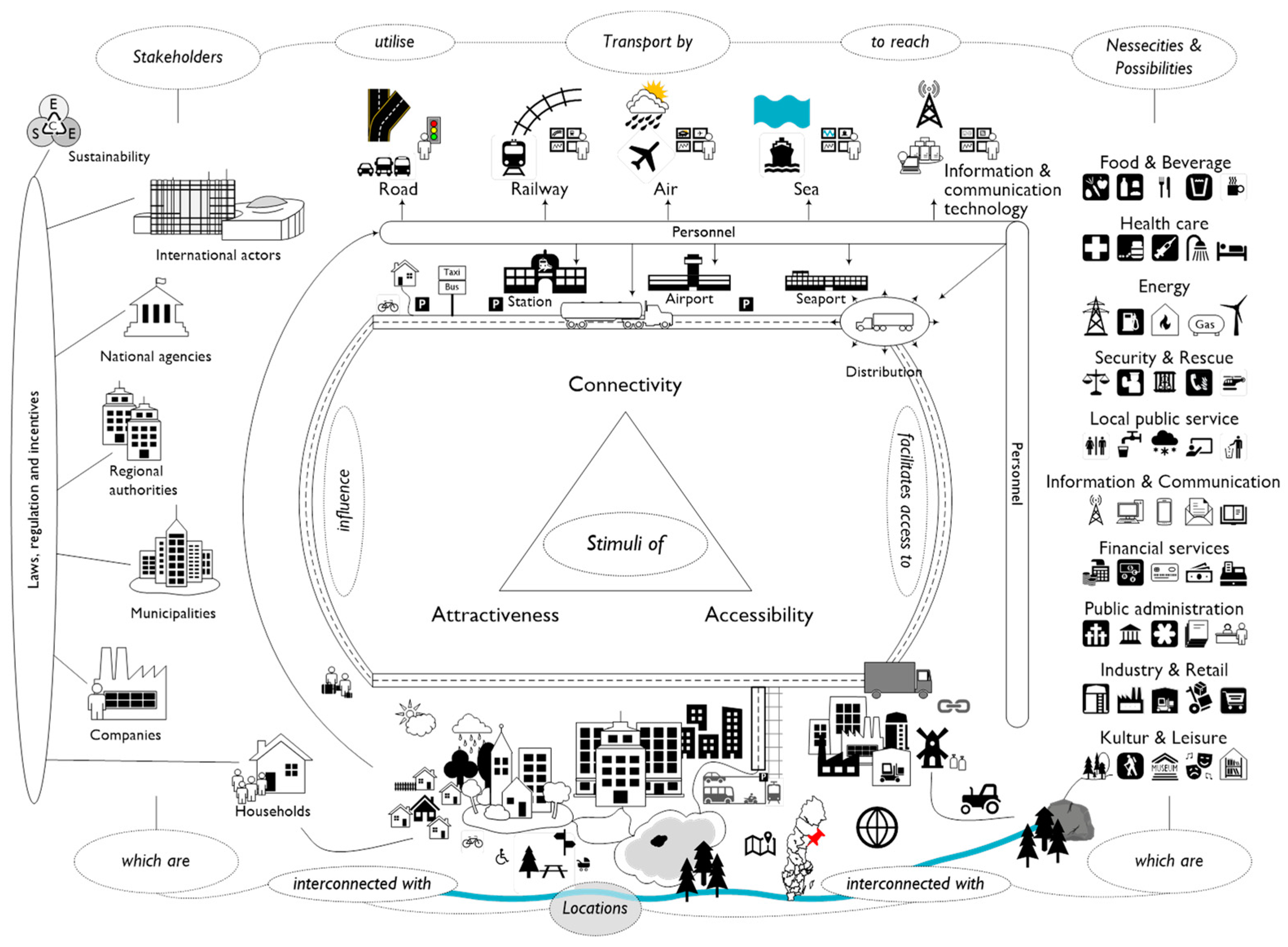 Futuretransp 02 00047 g003