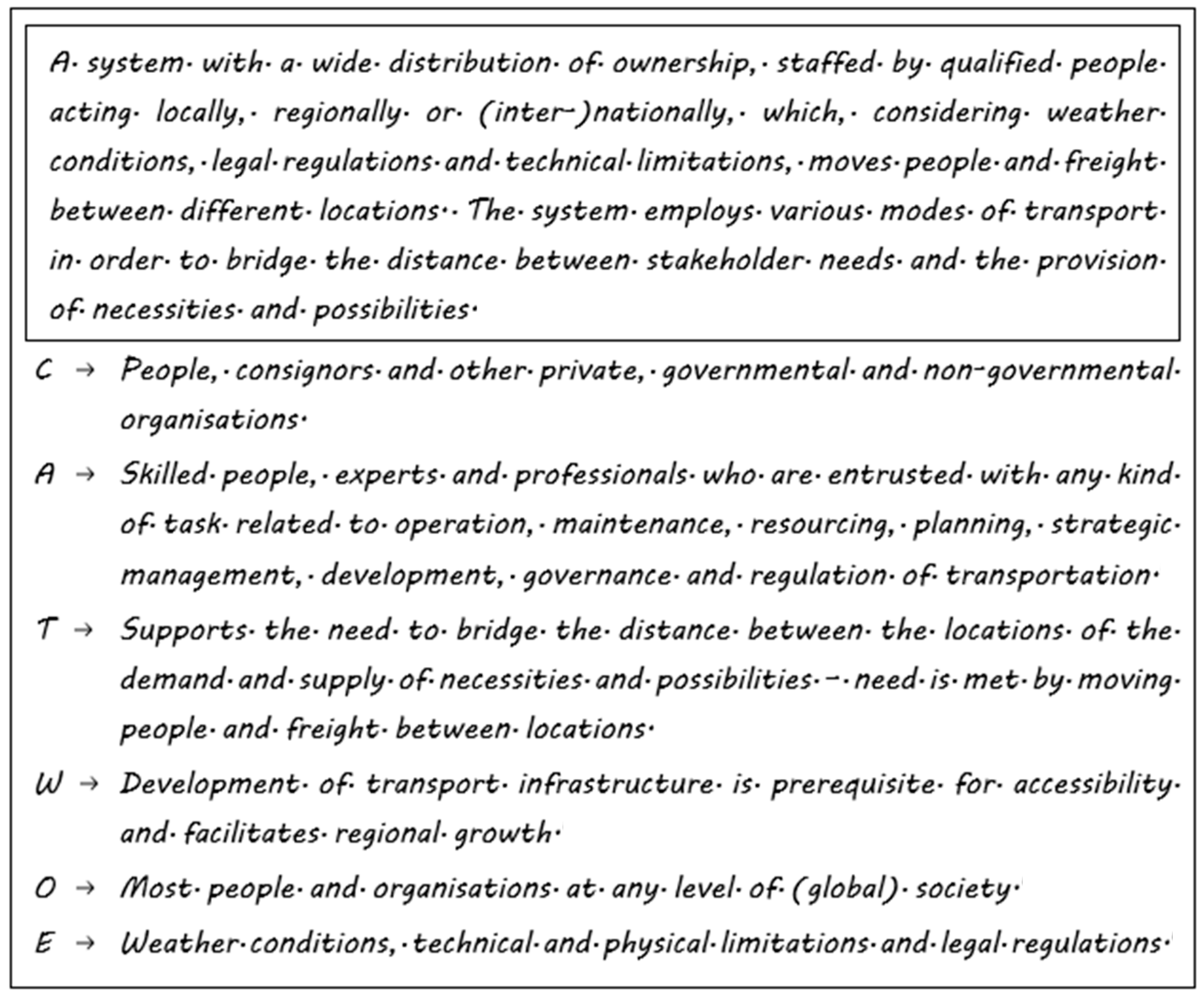 Futuretransp 02 00047 g004