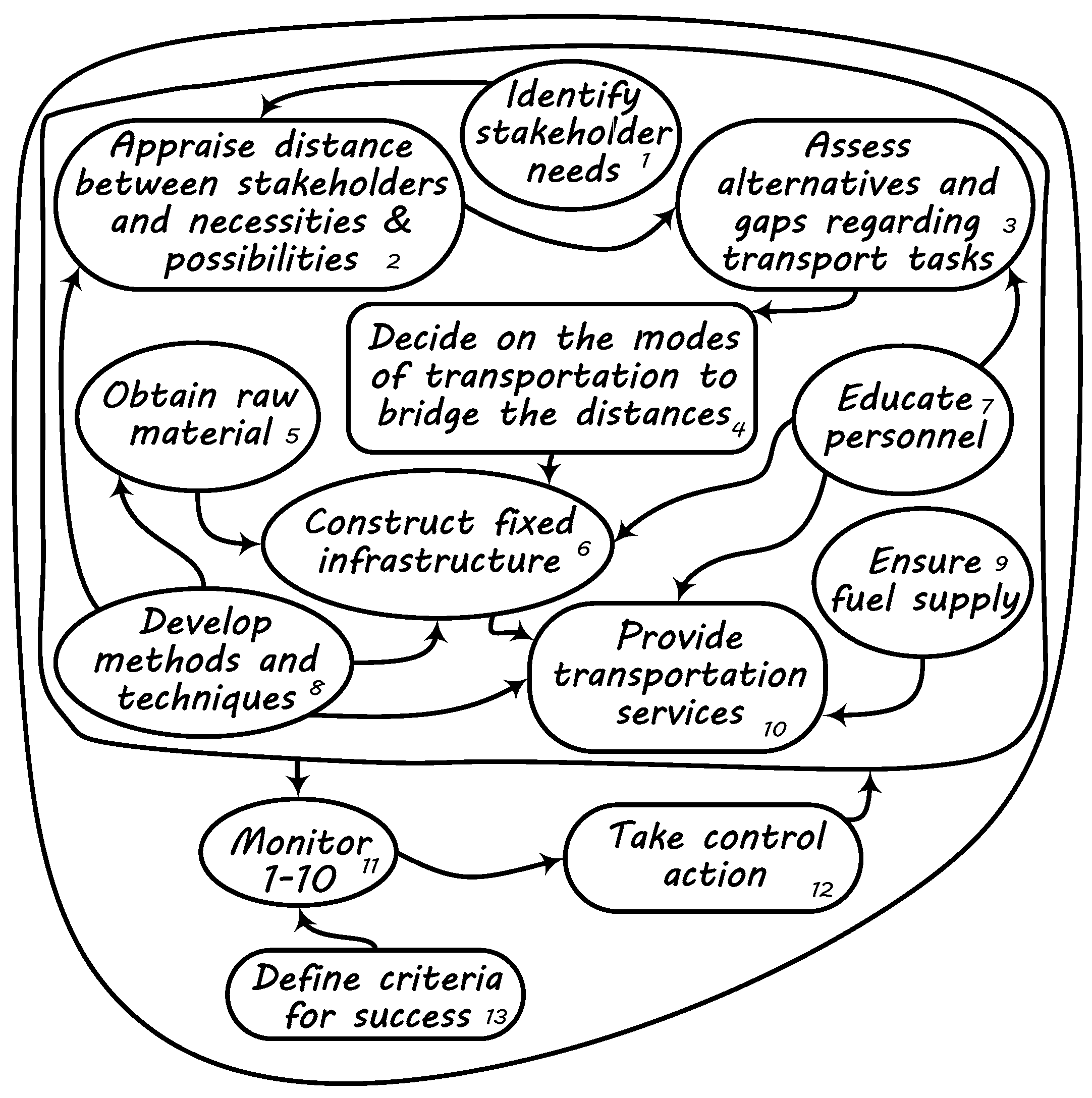 Futuretransp 02 00047 g005