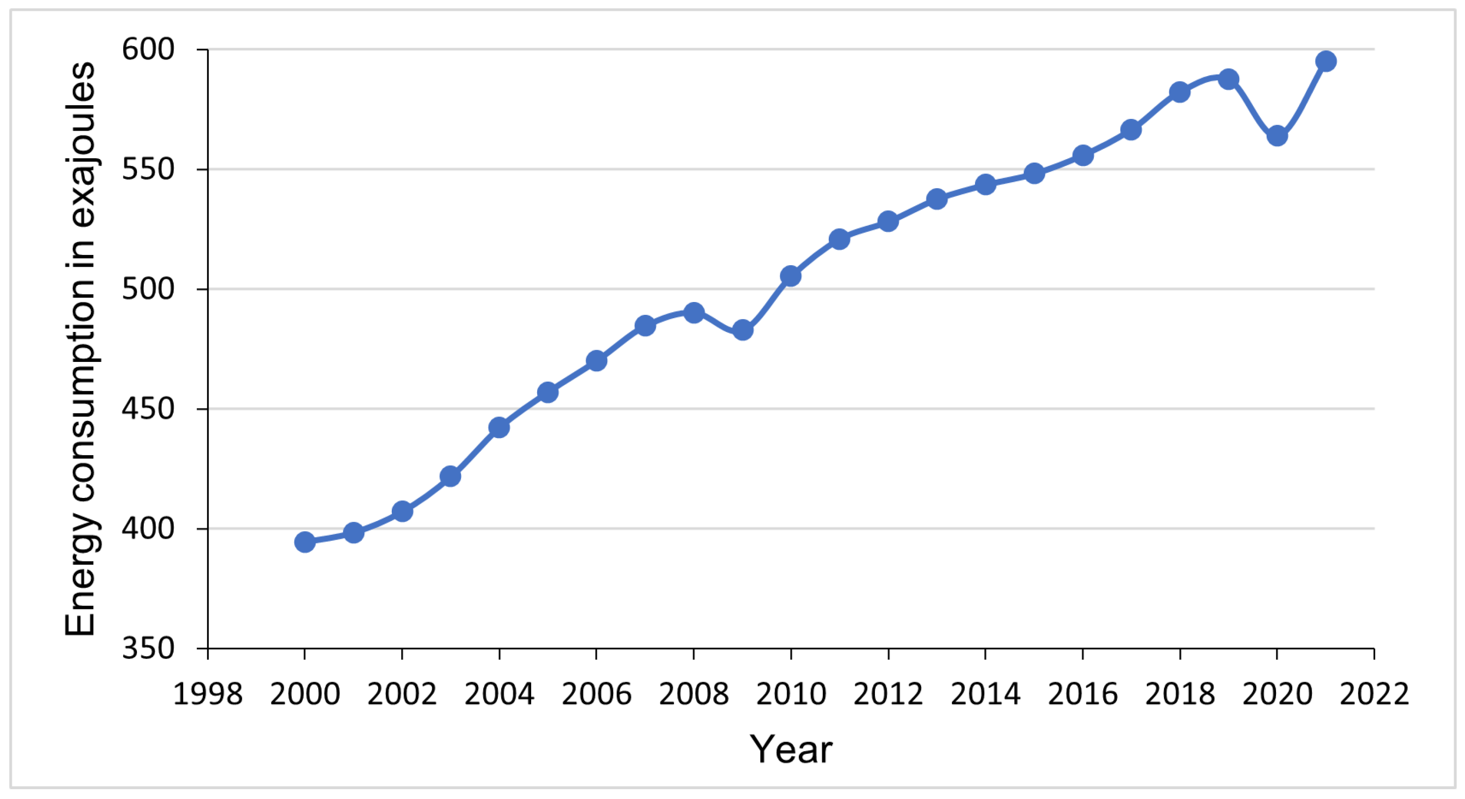 Futuretransp 02 00048 g001