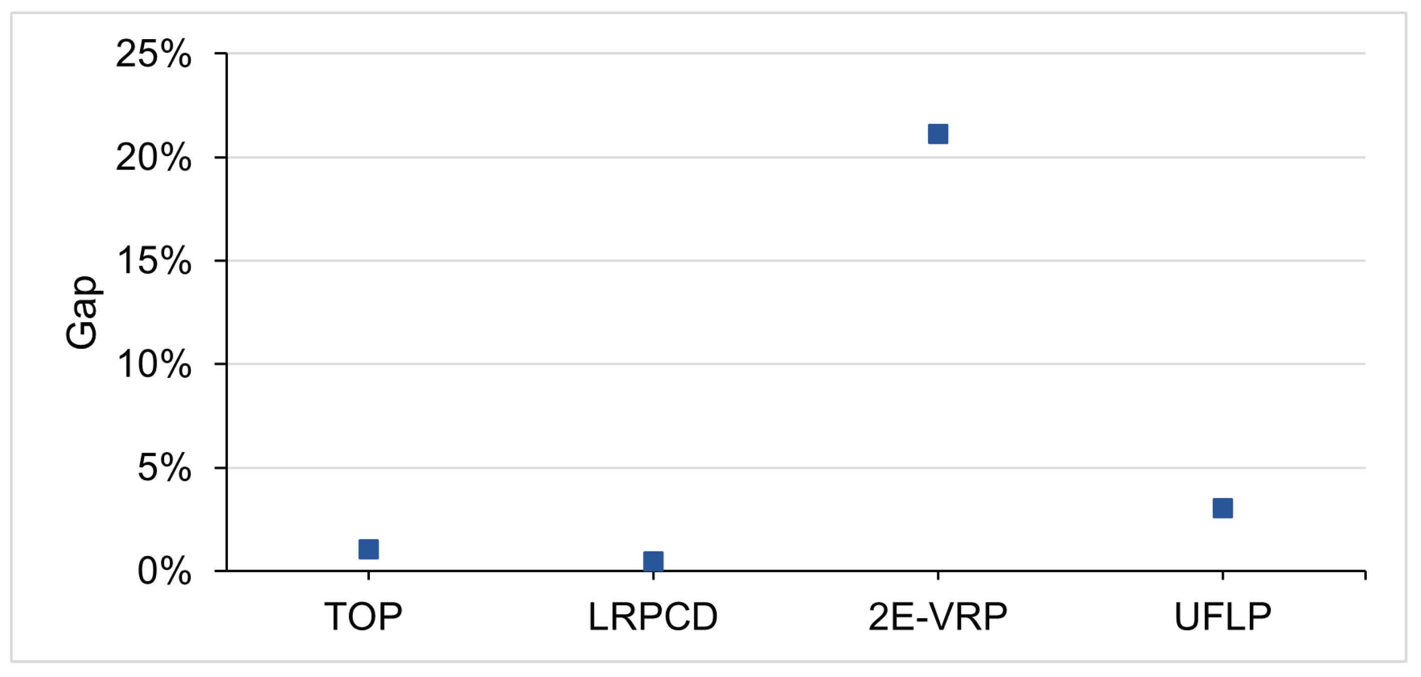 Futuretransp 02 00048 g009