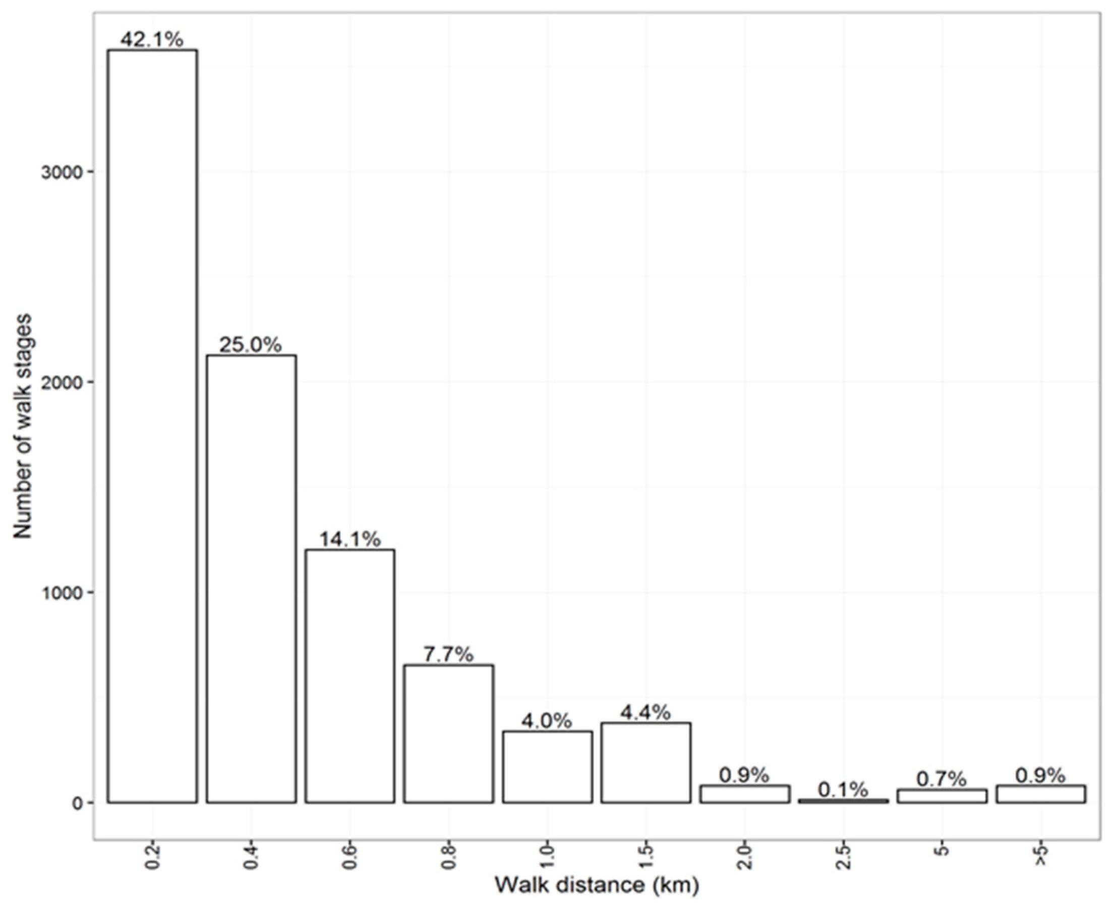 Futuretransp 02 00049 g002