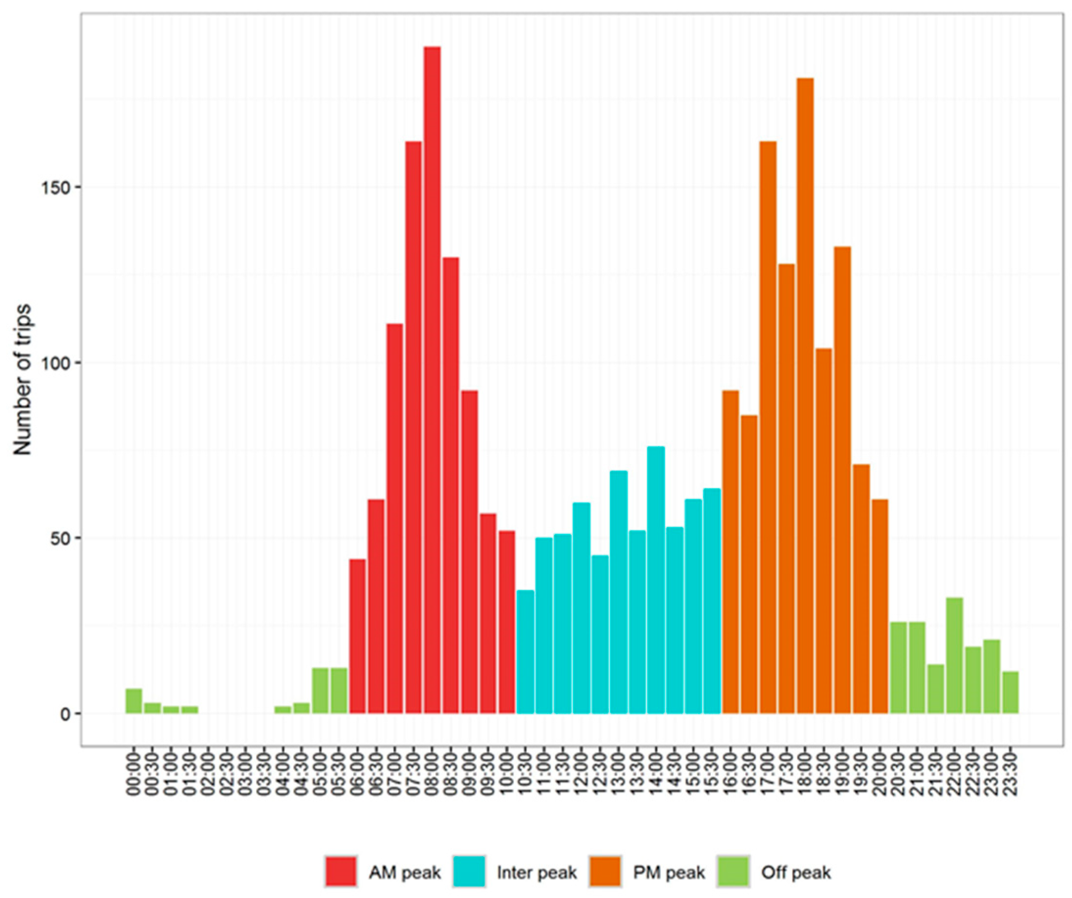 Futuretransp 02 00049 g003