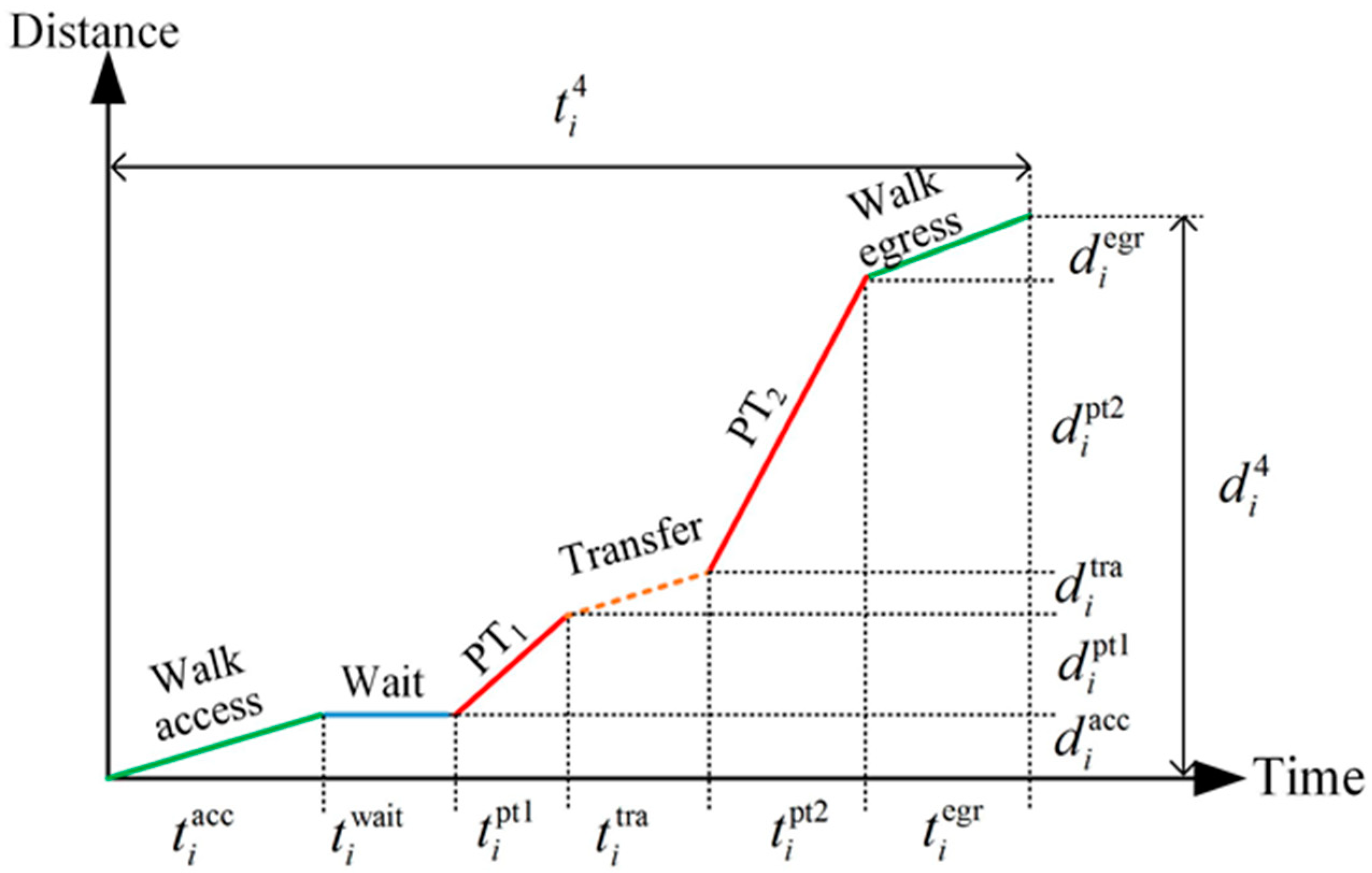 Futuretransp 02 00049 g005