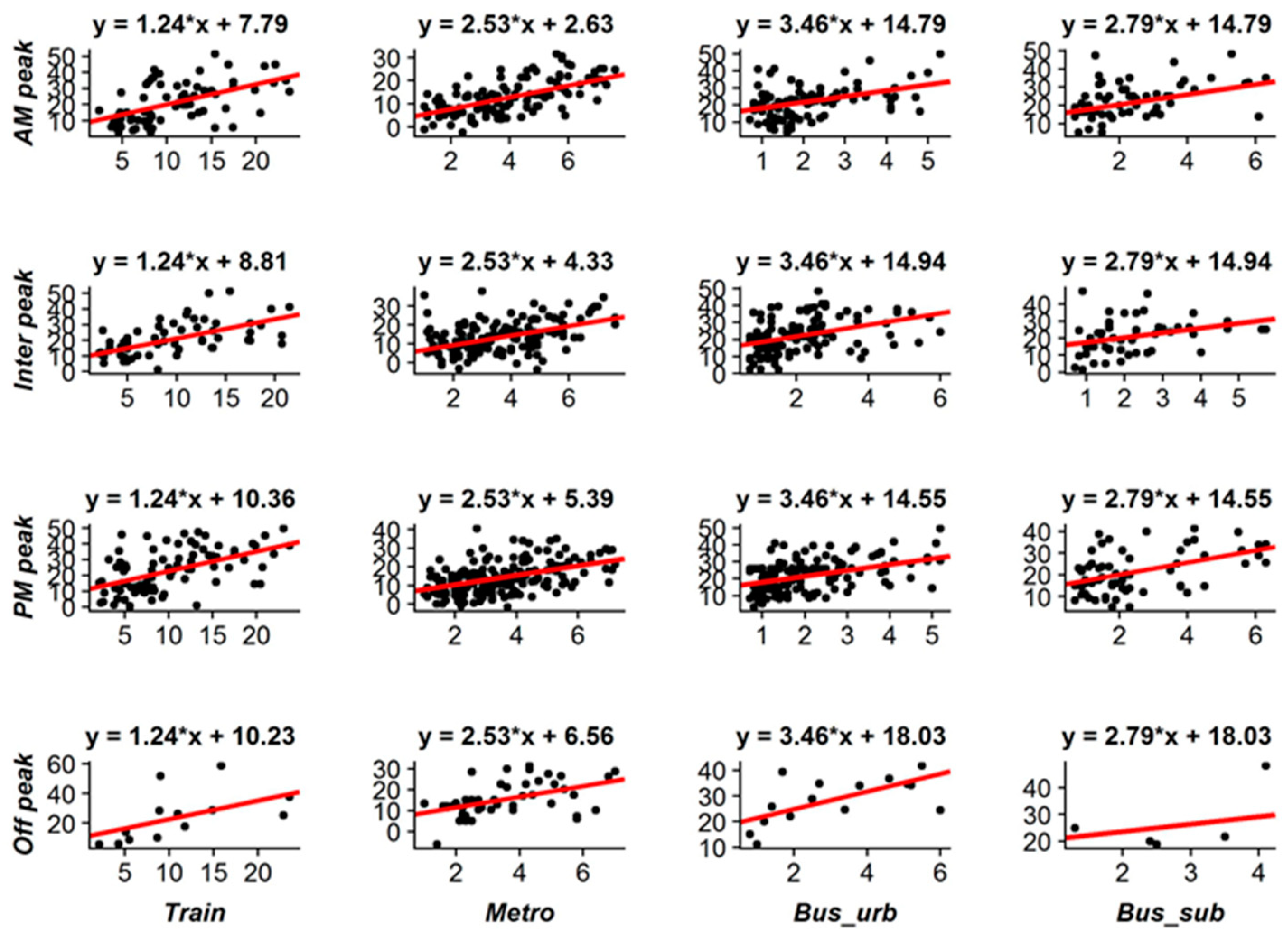 Futuretransp 02 00049 g006