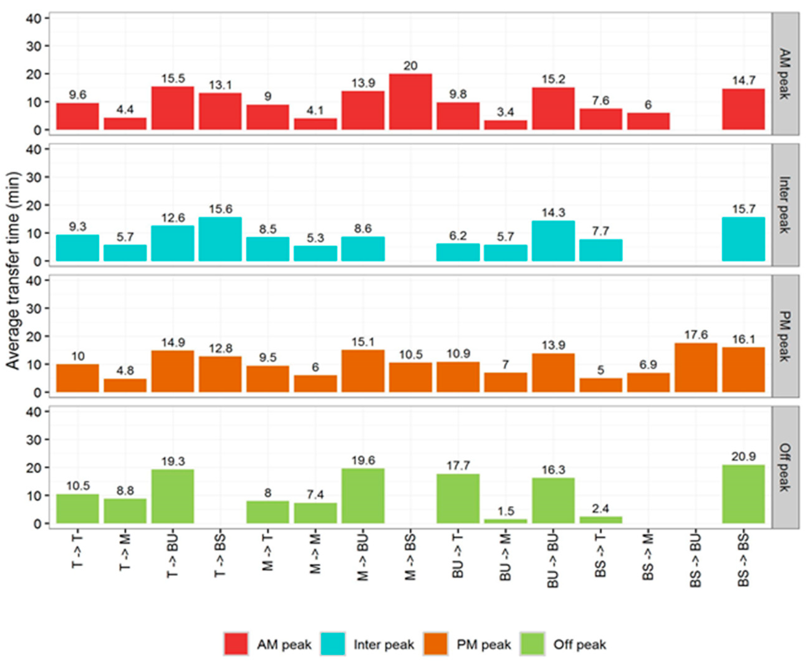 Futuretransp 02 00049 g007