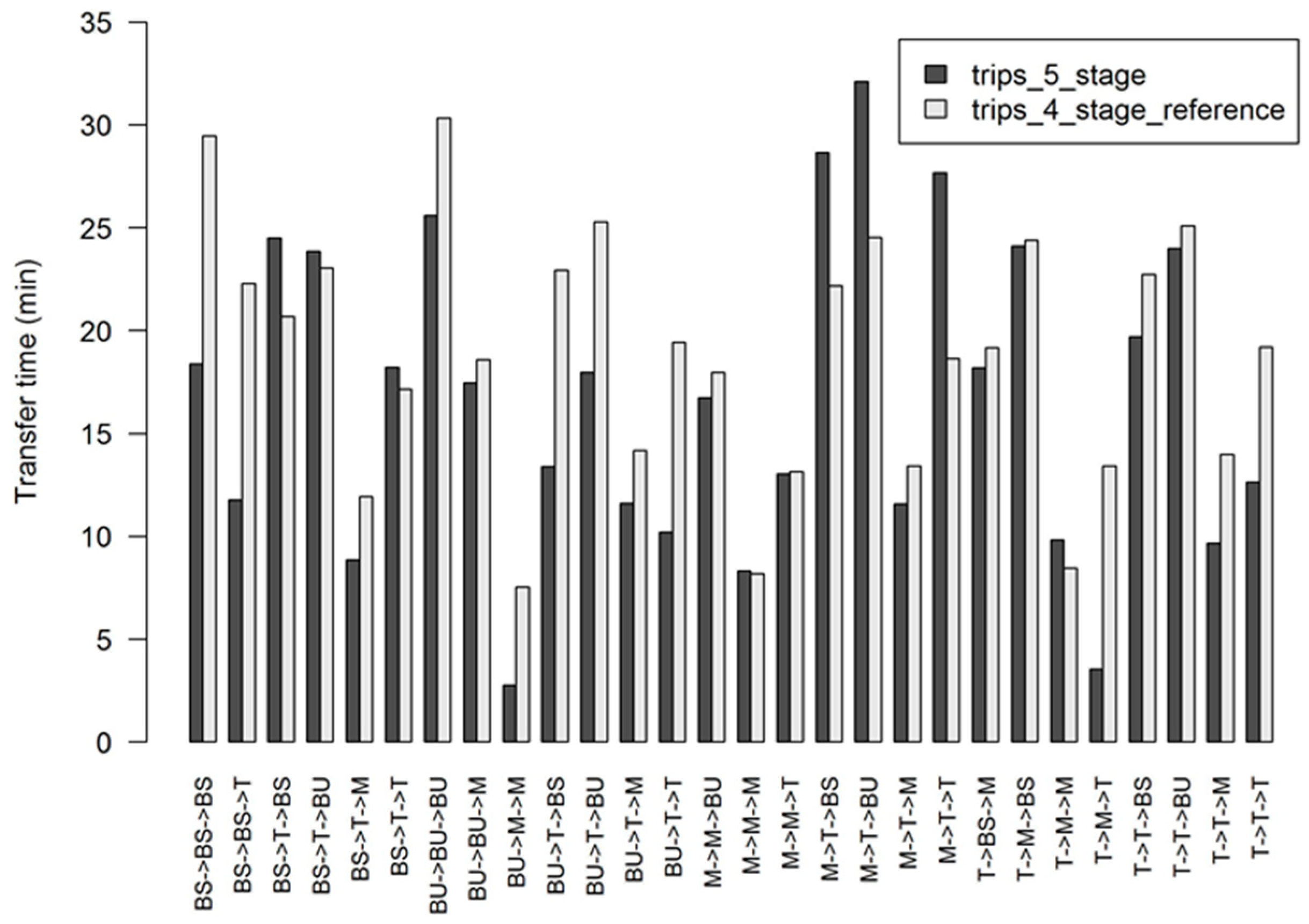Futuretransp 02 00049 g009