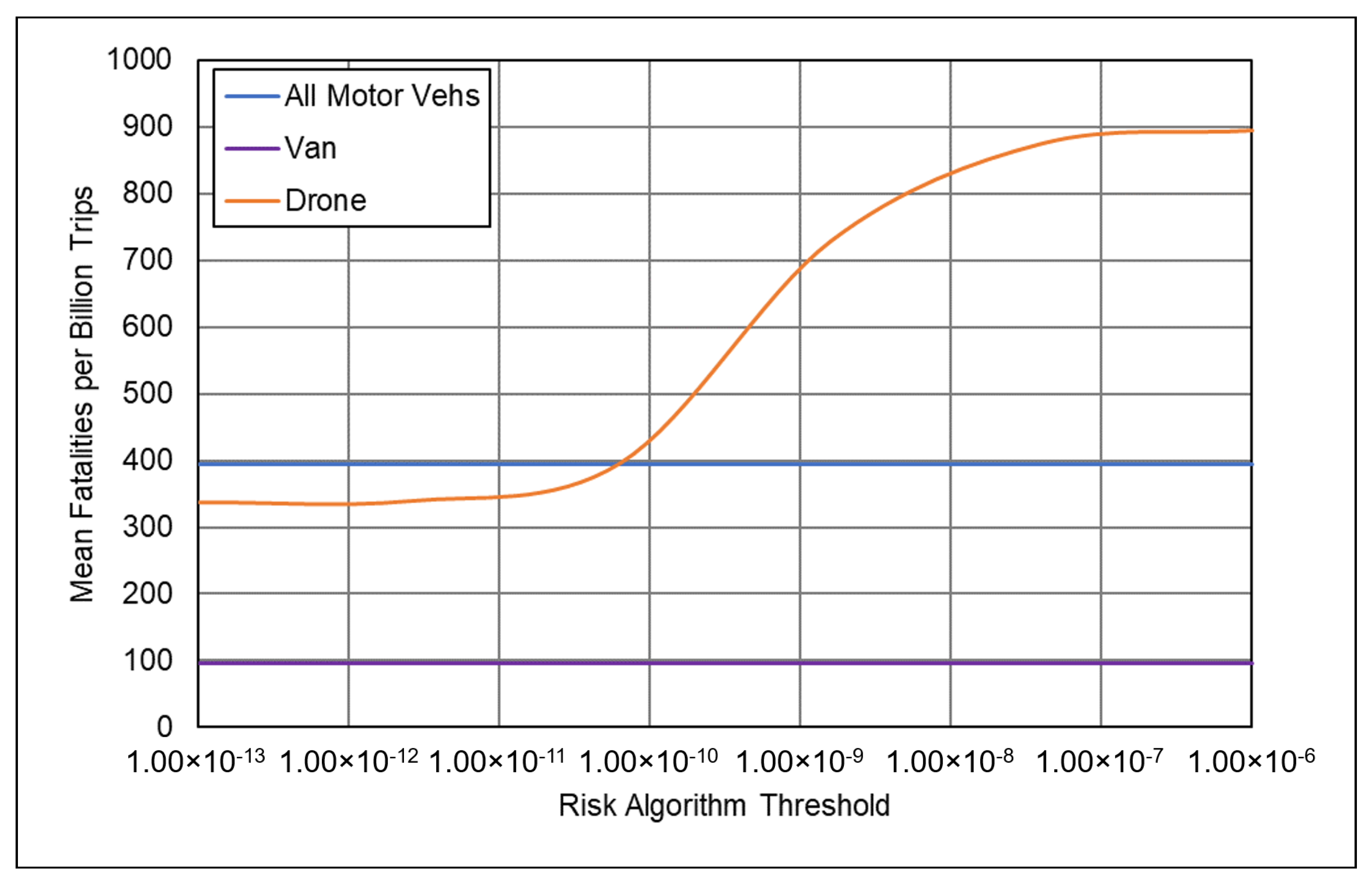 Futuretransp 02 00051 g007 Futuretransp 02 00051 g007