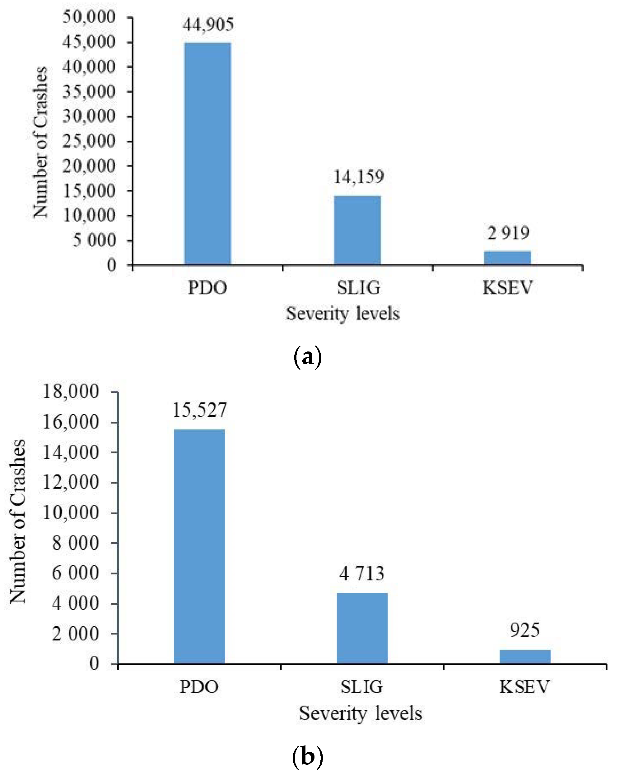Futuretransp 02 00052 g001