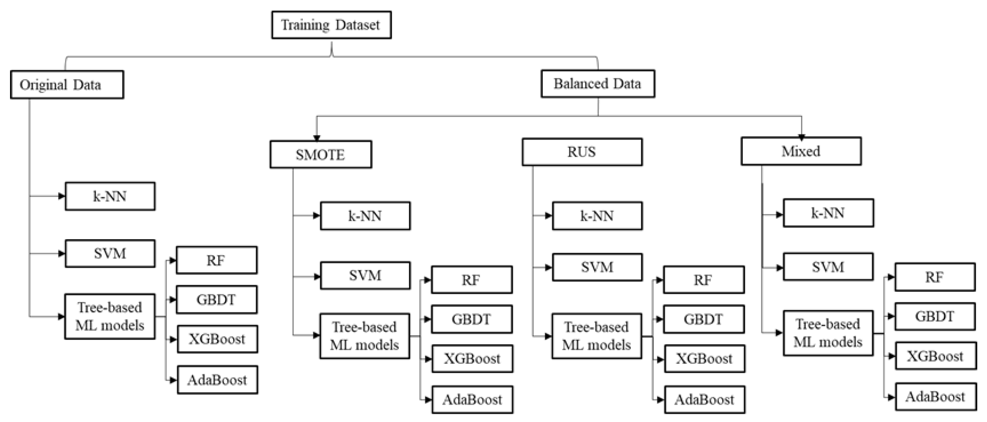 Futuretransp 02 00052 g002