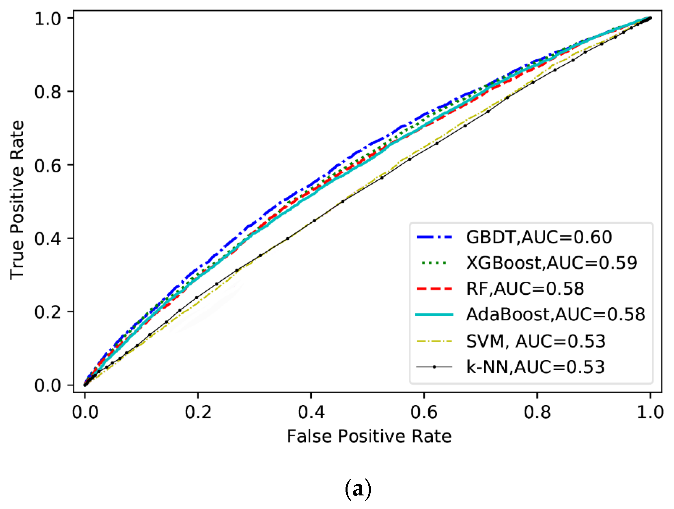 Futuretransp 02 00052 g003a