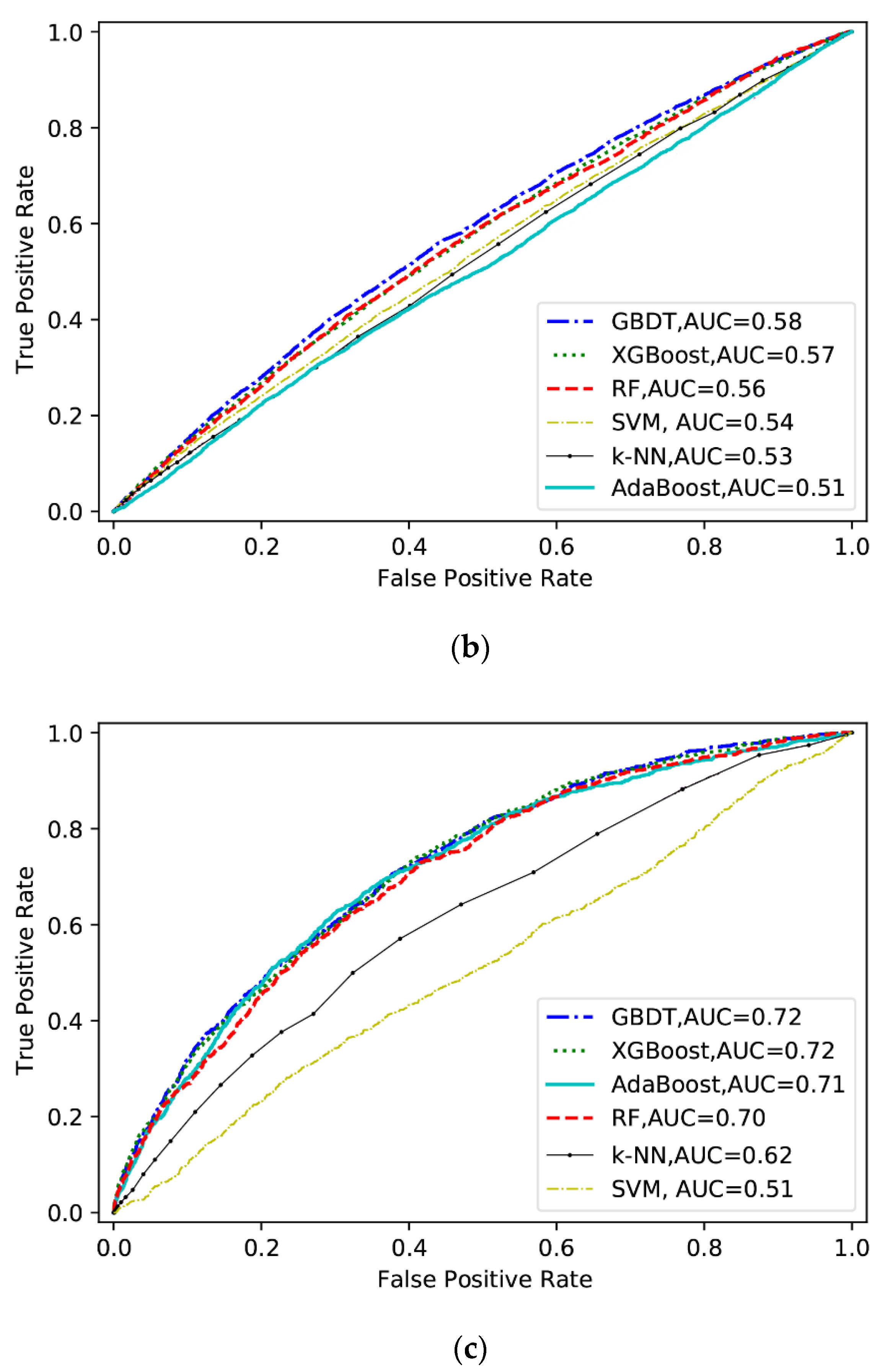 Futuretransp 02 00052 g003b