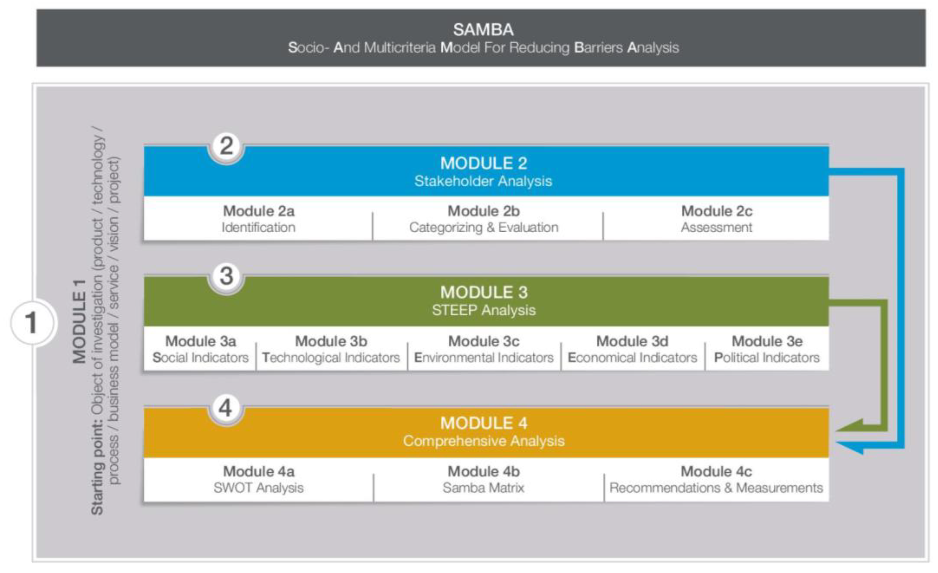 Futuretransp 03 00004 g001