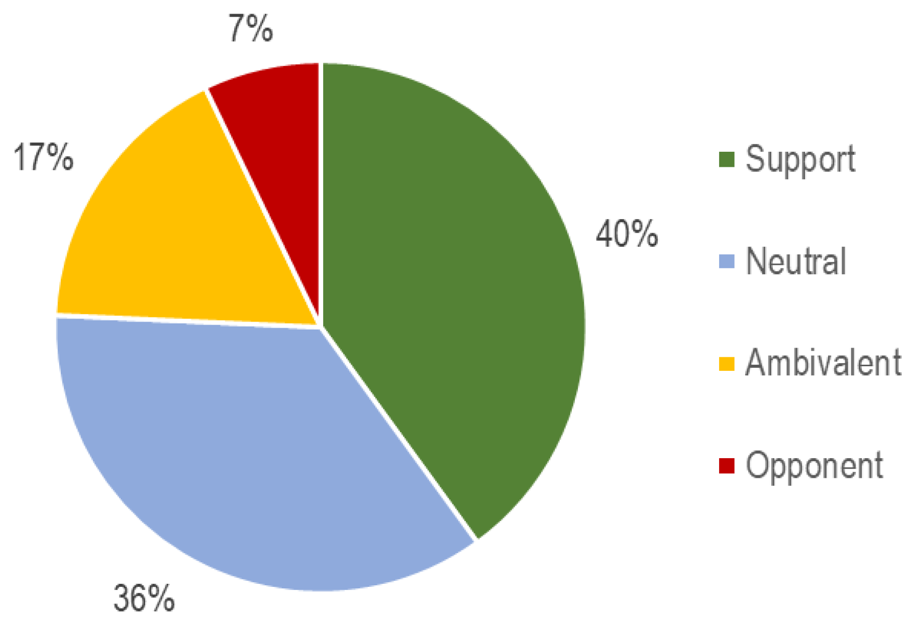 Futuretransp 03 00004 g002