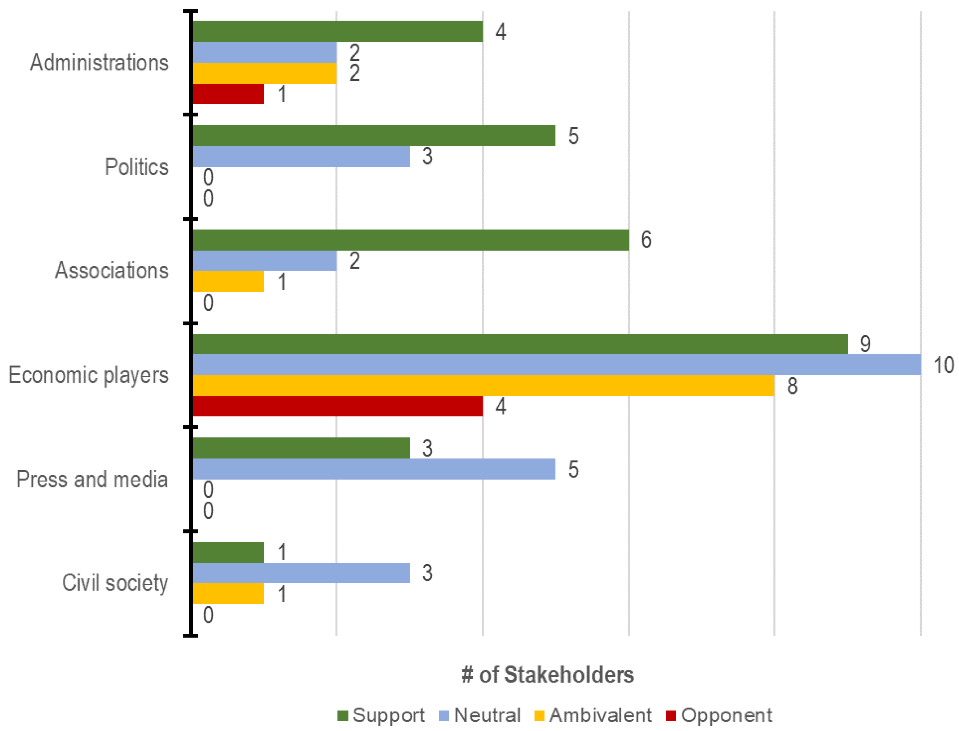 Futuretransp 03 00004 g003