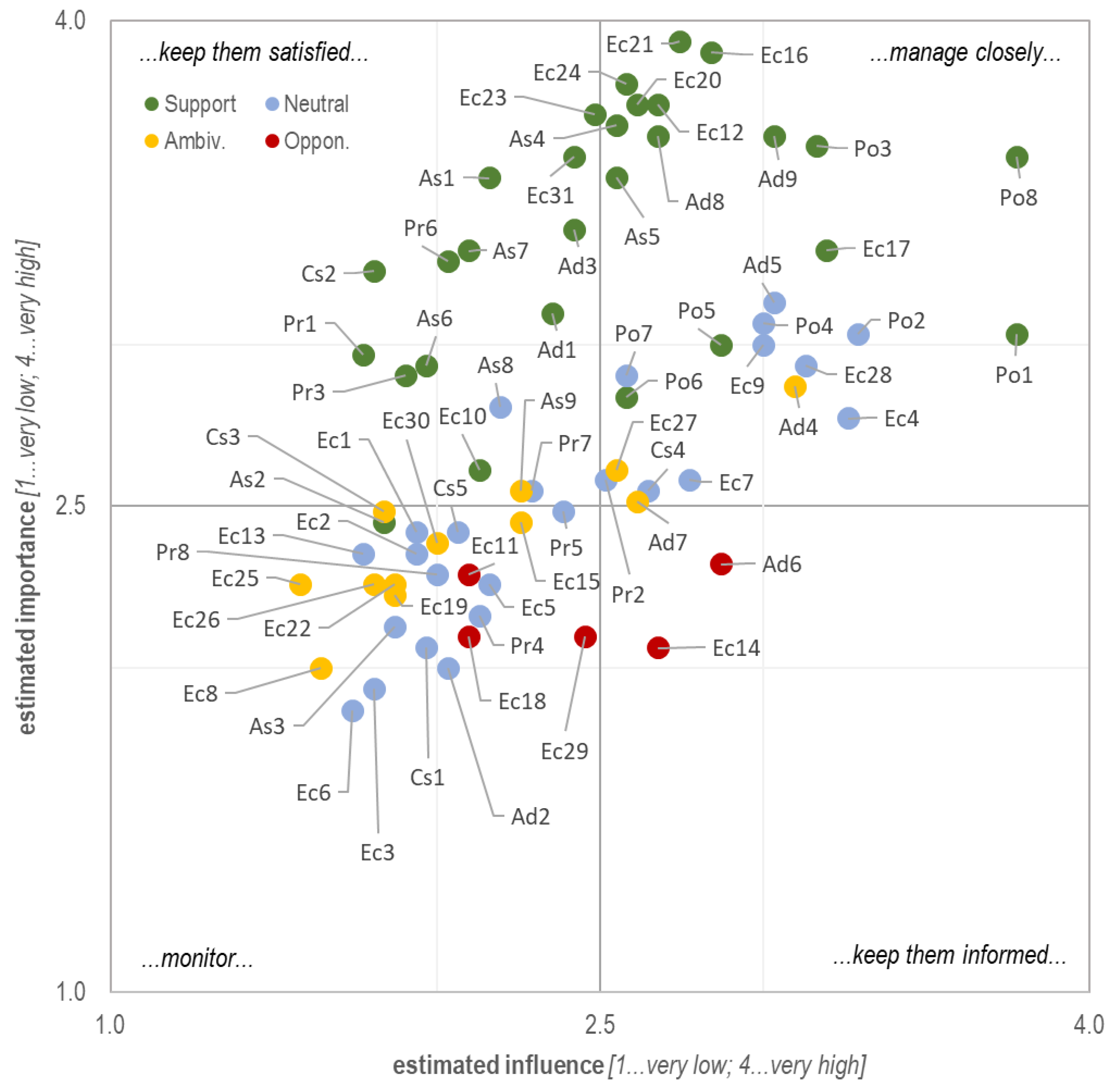 Futuretransp 03 00004 g004