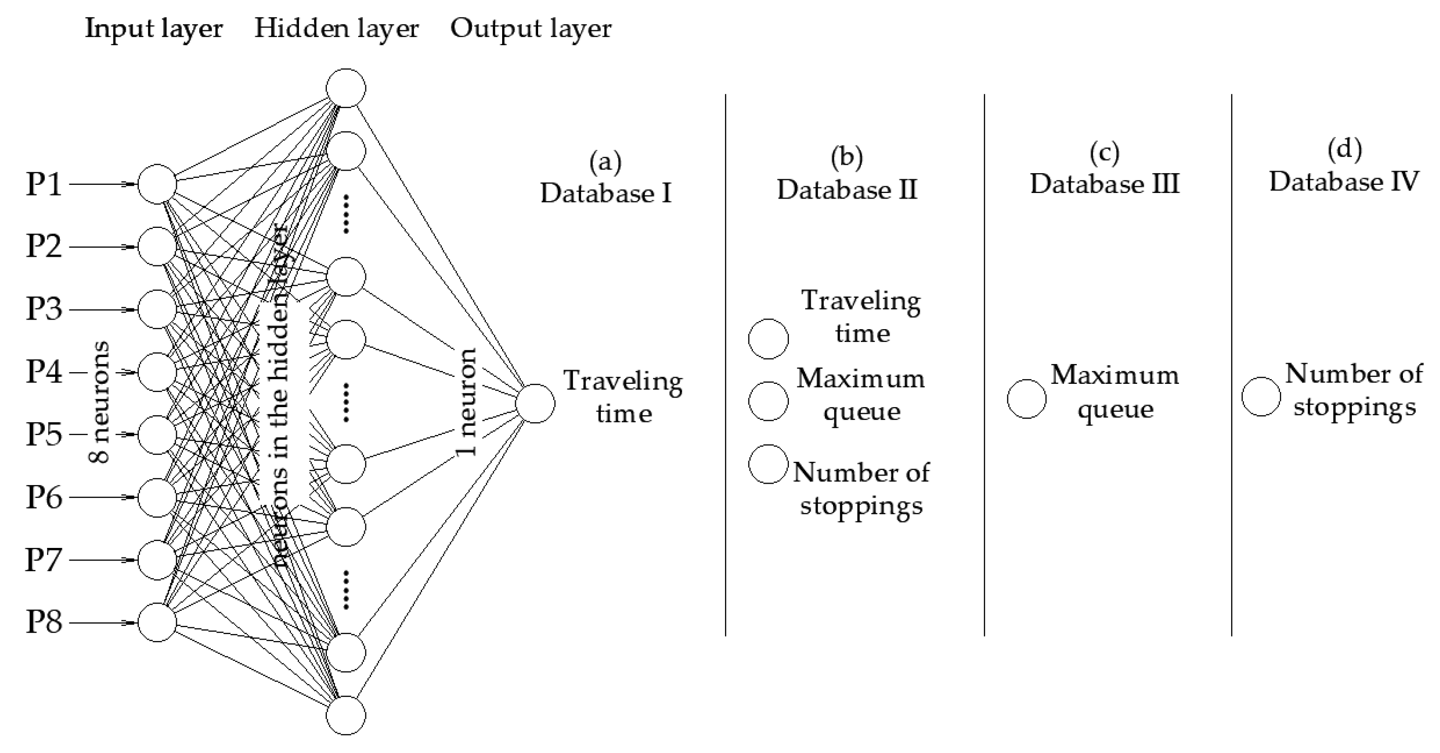 Futuretransp 03 00010 g003