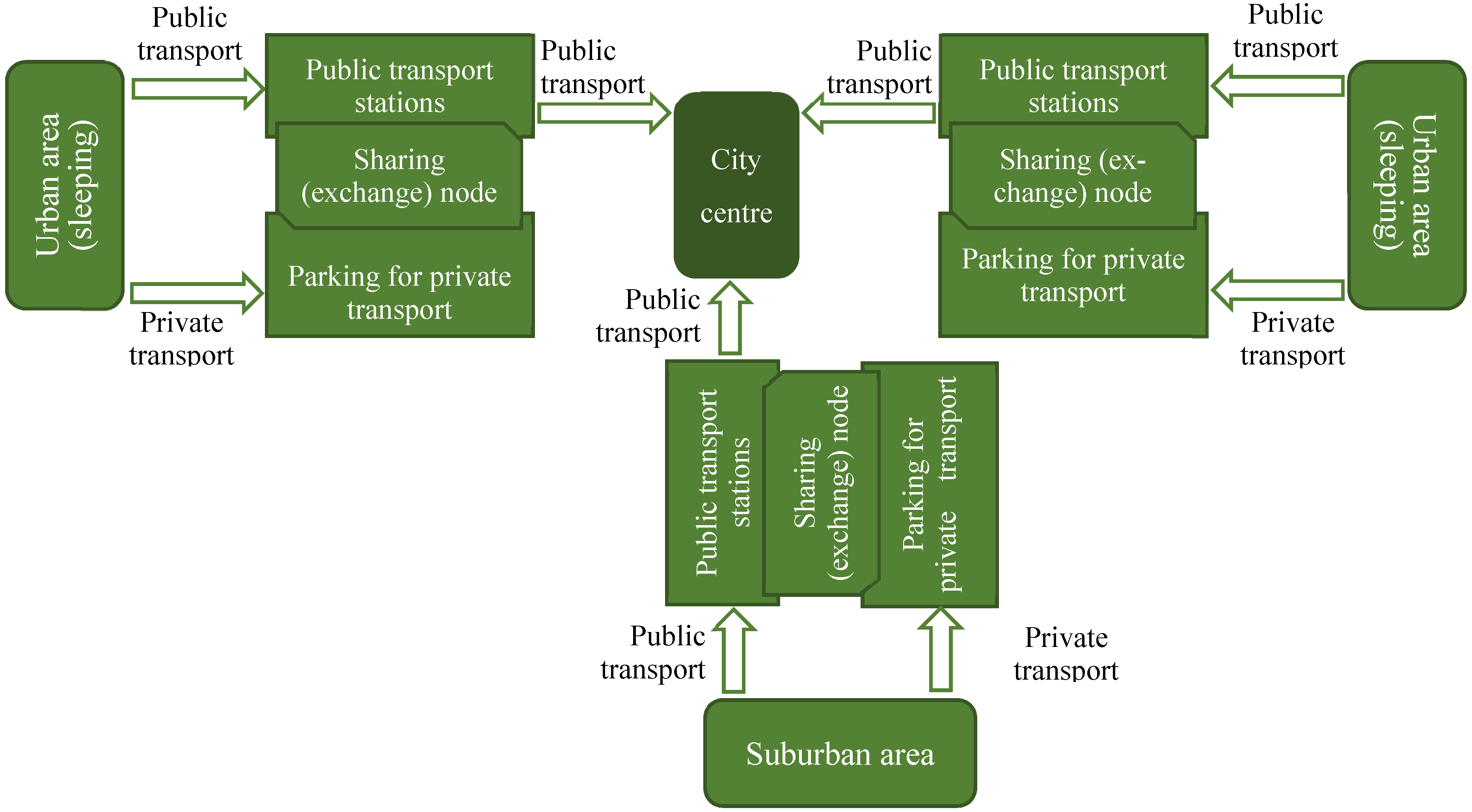 Futuretransp 03 00013 g001