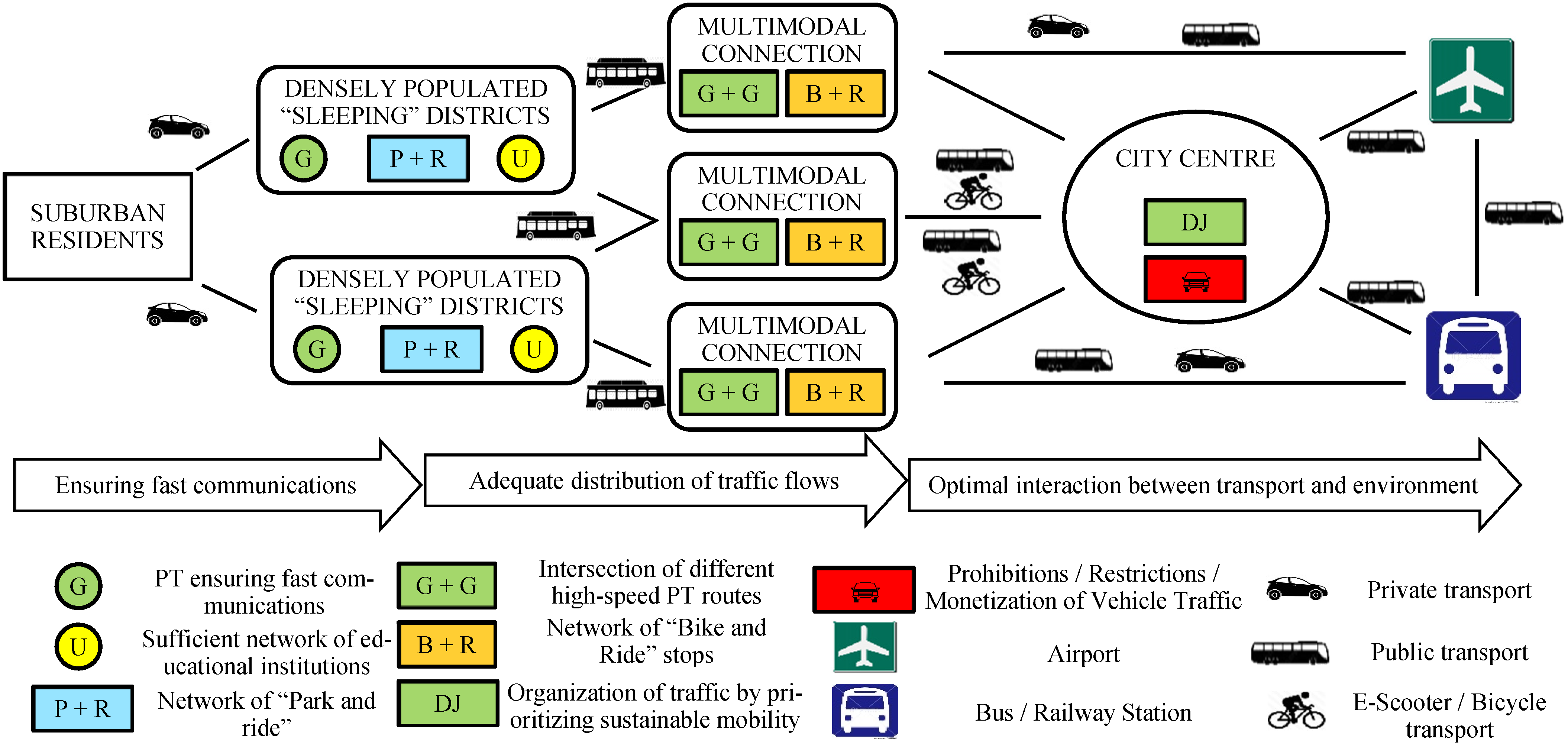 Futuretransp 03 00013 g002