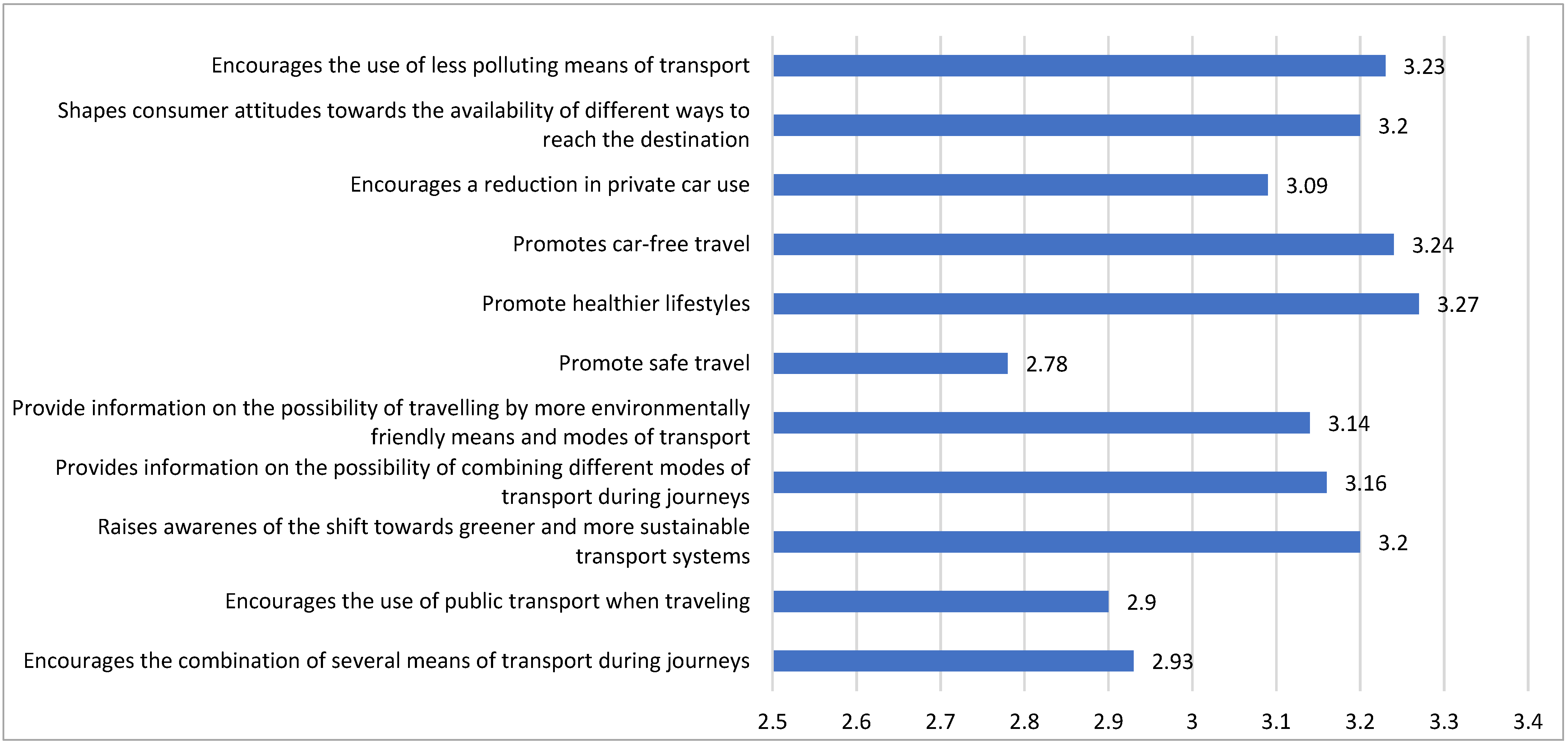 Futuretransp 03 00013 g004