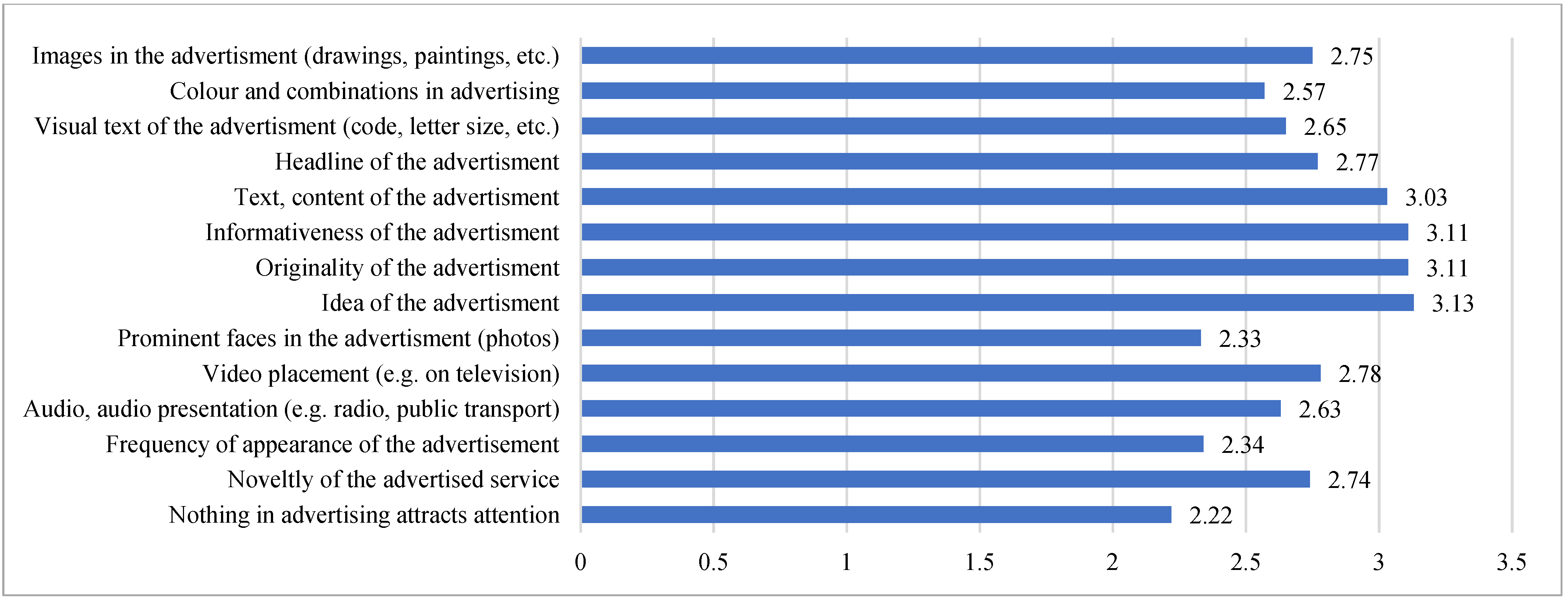Futuretransp 03 00013 g005