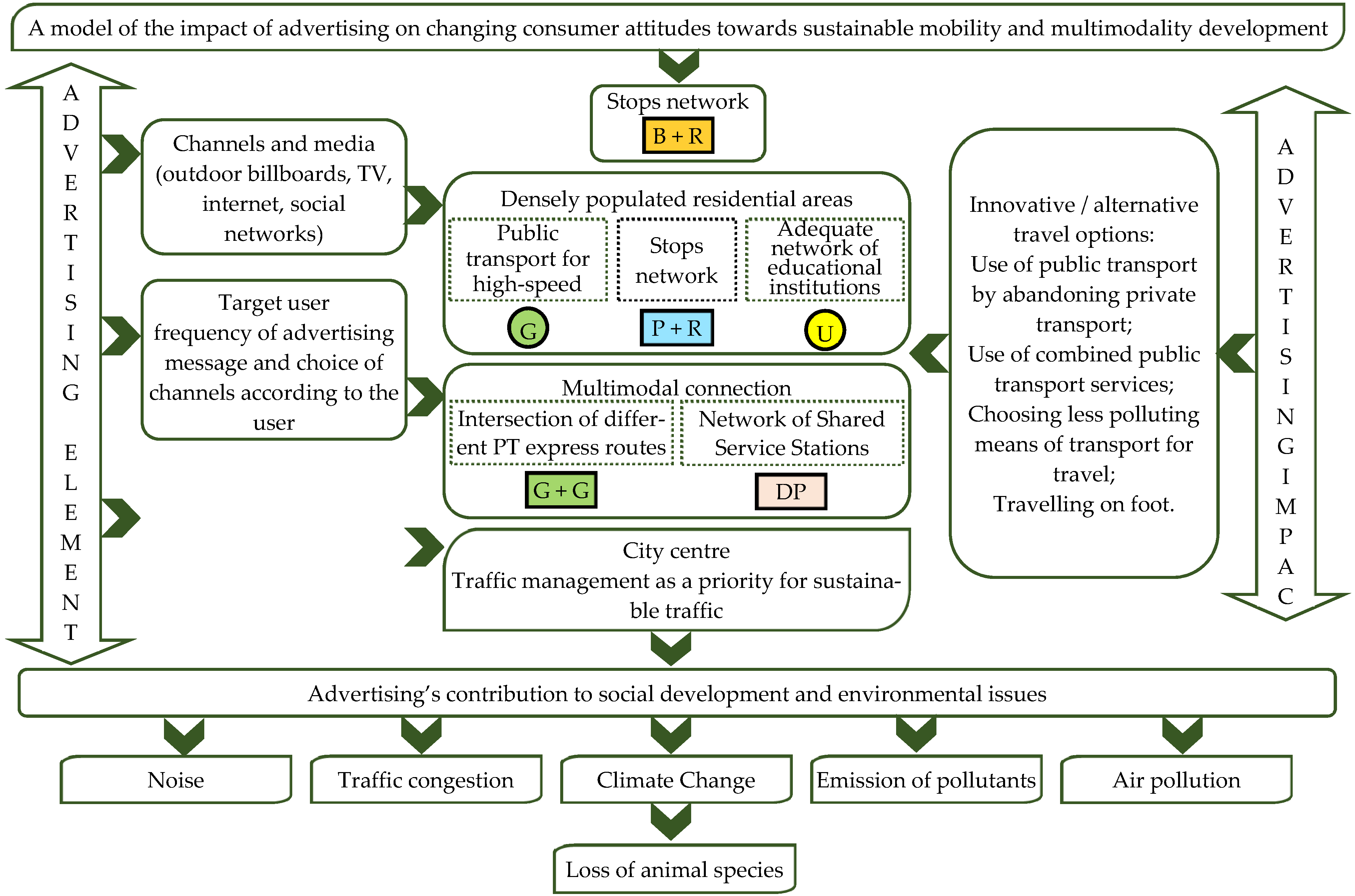 Futuretransp 03 00013 g006