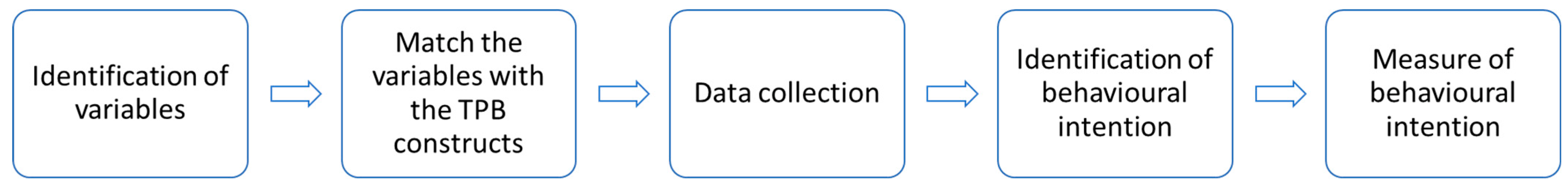 Futuretransp 03 00018 g001 Futuretransp 03 00018 g001