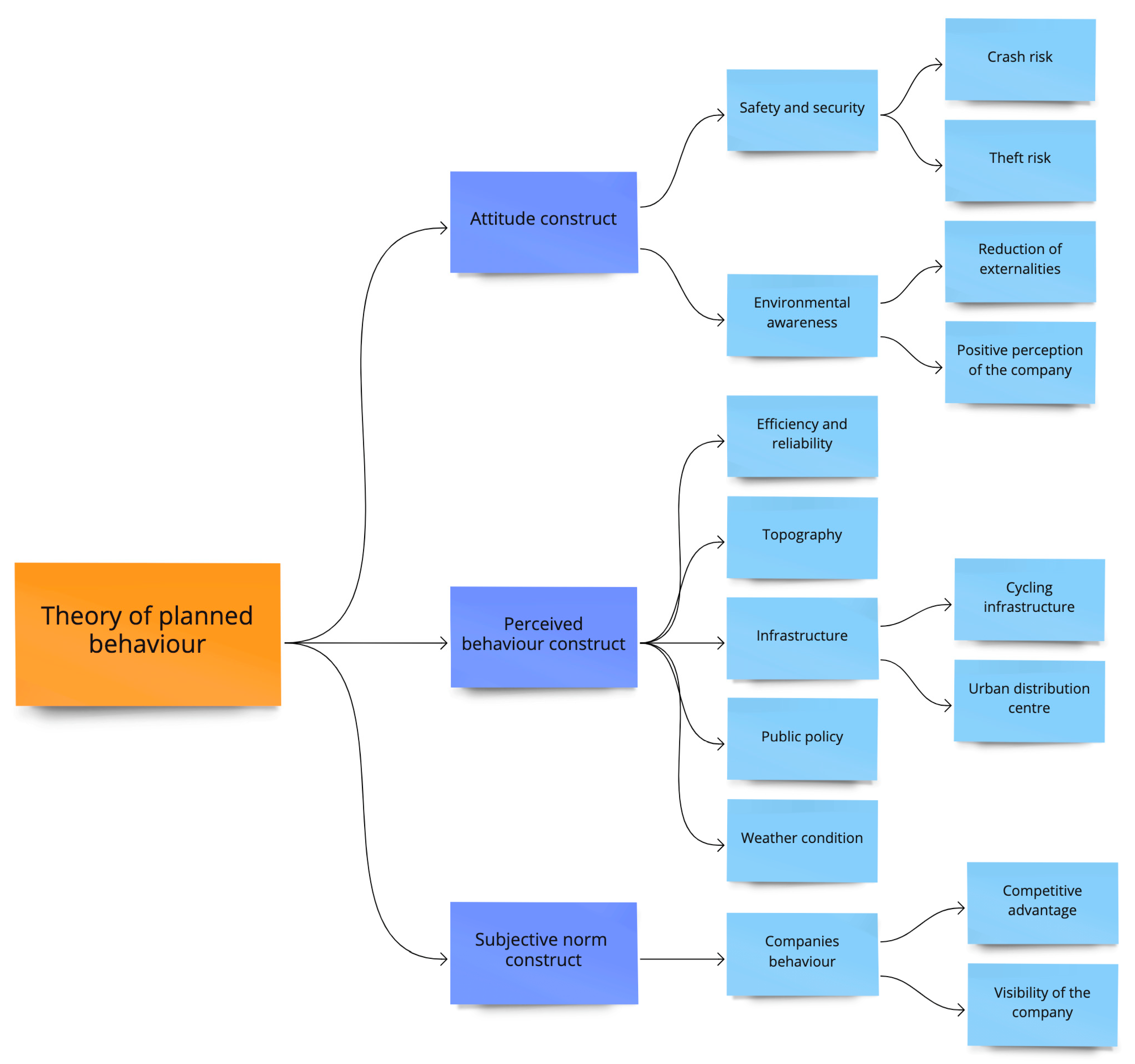 Futuretransp 03 00018 g002 Futuretransp 03 00018 g002