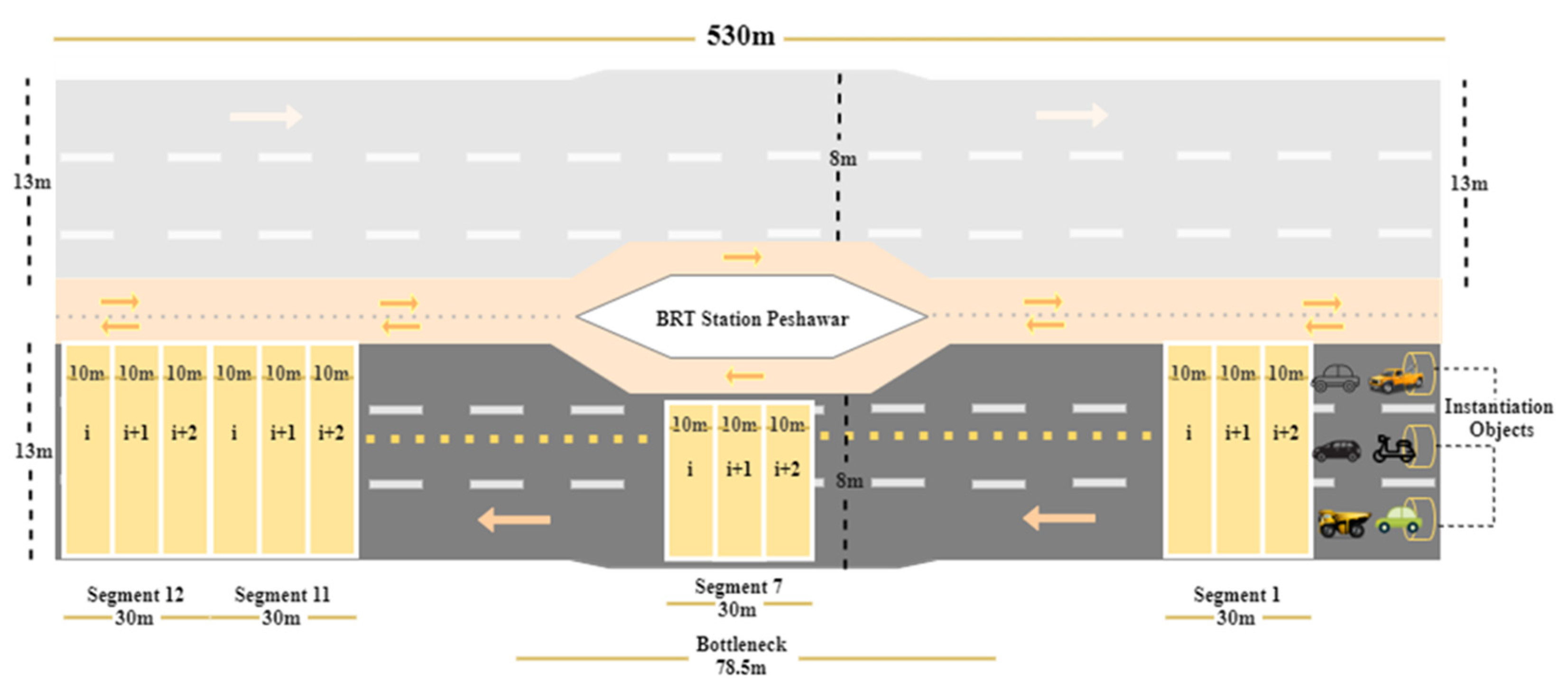 Futuretransp 03 00022 g006 Futuretransp 03 00022 g006