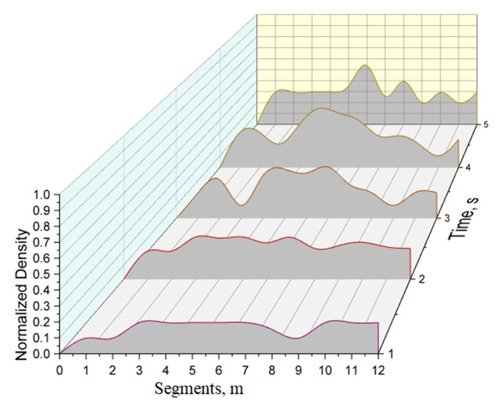 Futuretransp 03 00022 g007 Futuretransp 03 00022 g007
