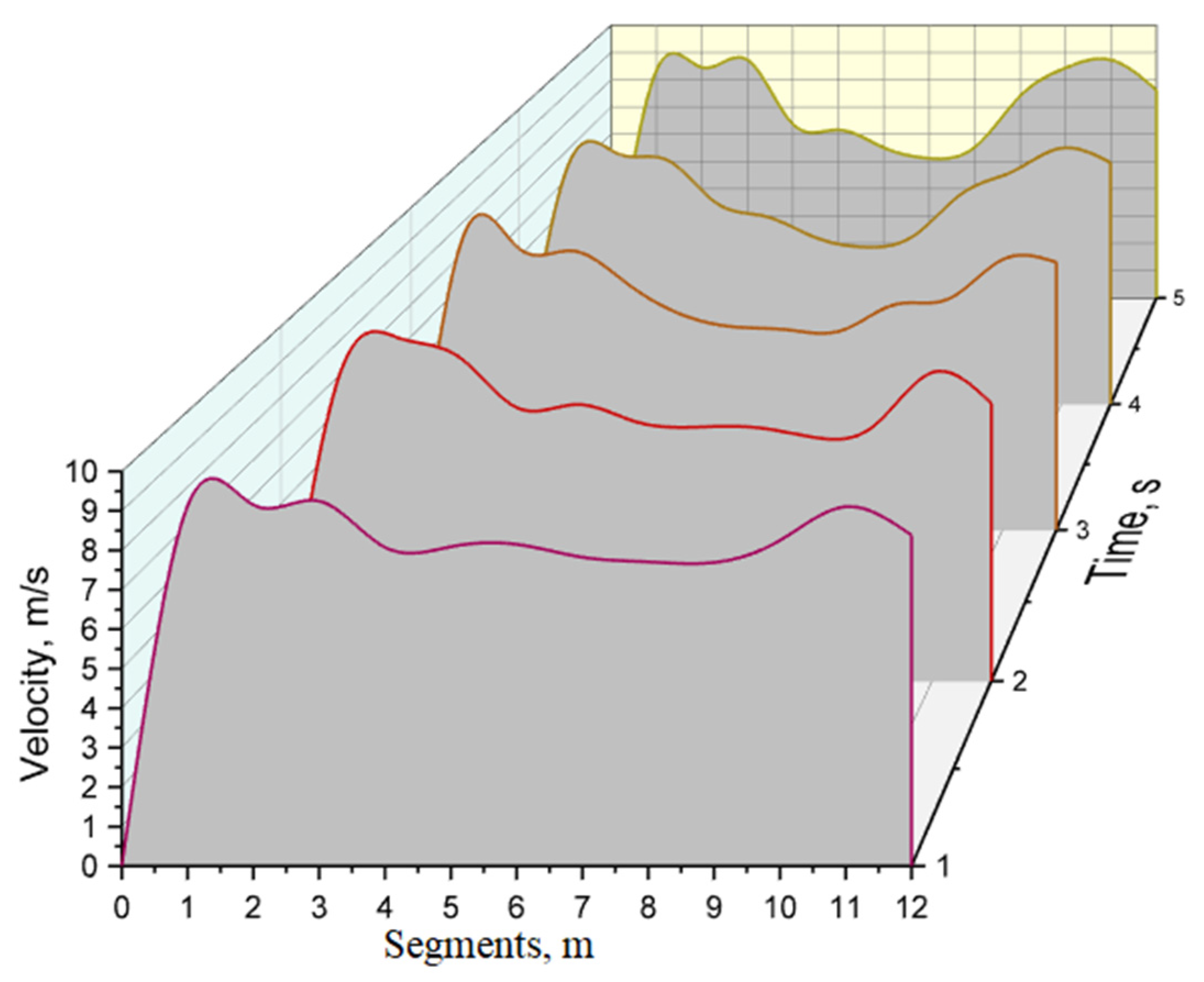 Futuretransp 03 00022 g009 Futuretransp 03 00022 g009