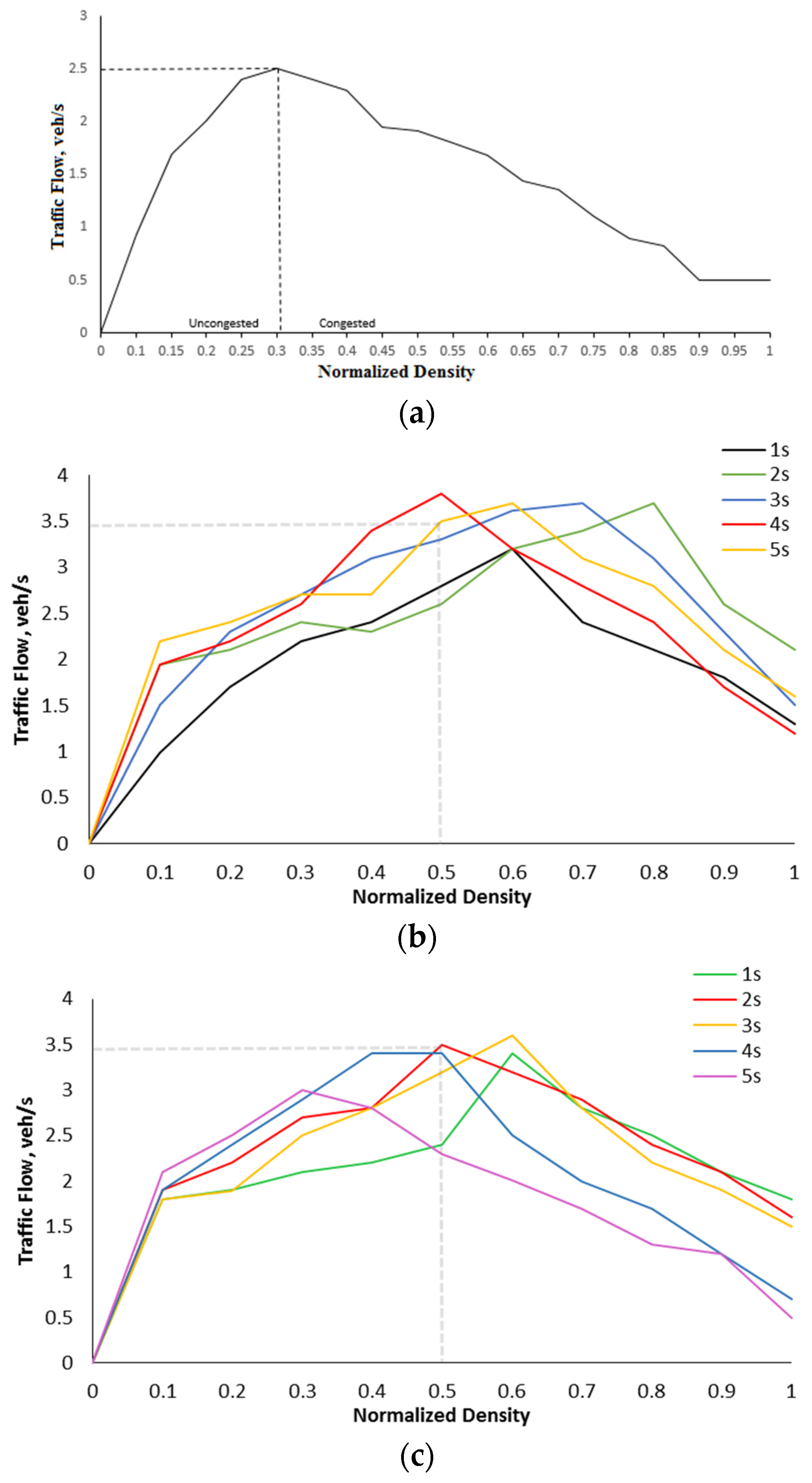 Futuretransp 03 00022 g010 Futuretransp 03 00022 g010