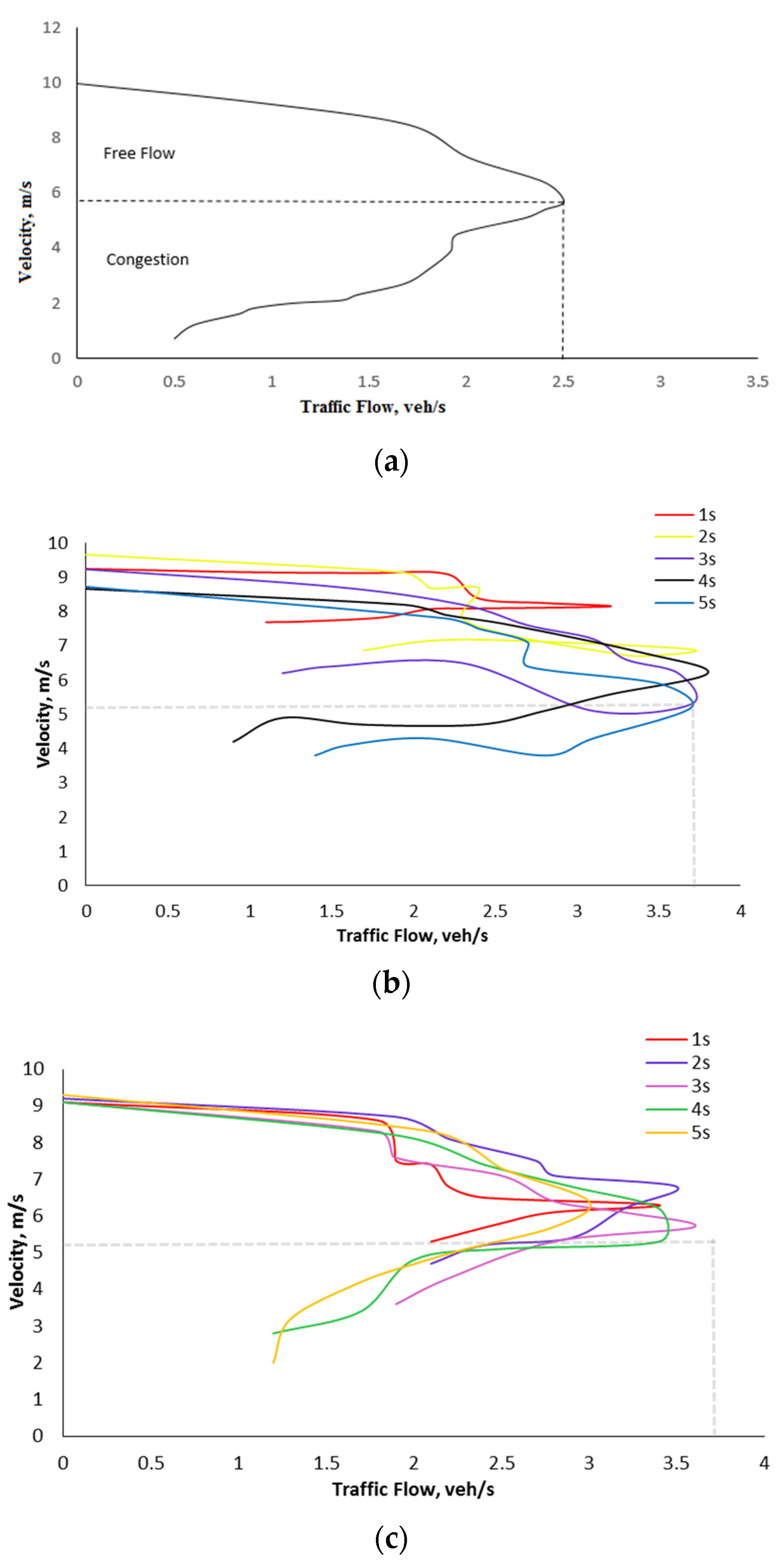Futuretransp 03 00022 g012 Futuretransp 03 00022 g012