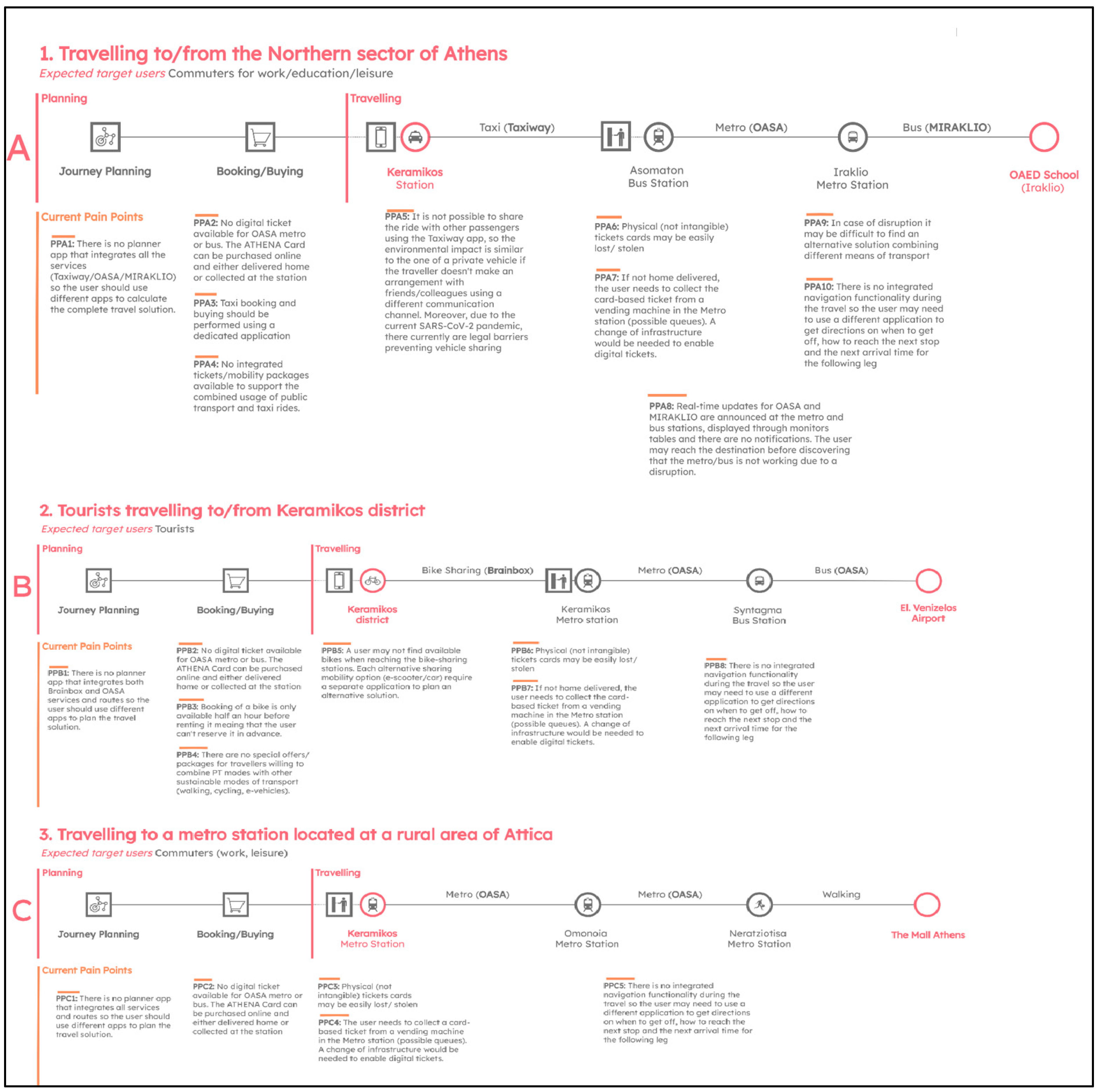 Futuretransp 03 00029 g003