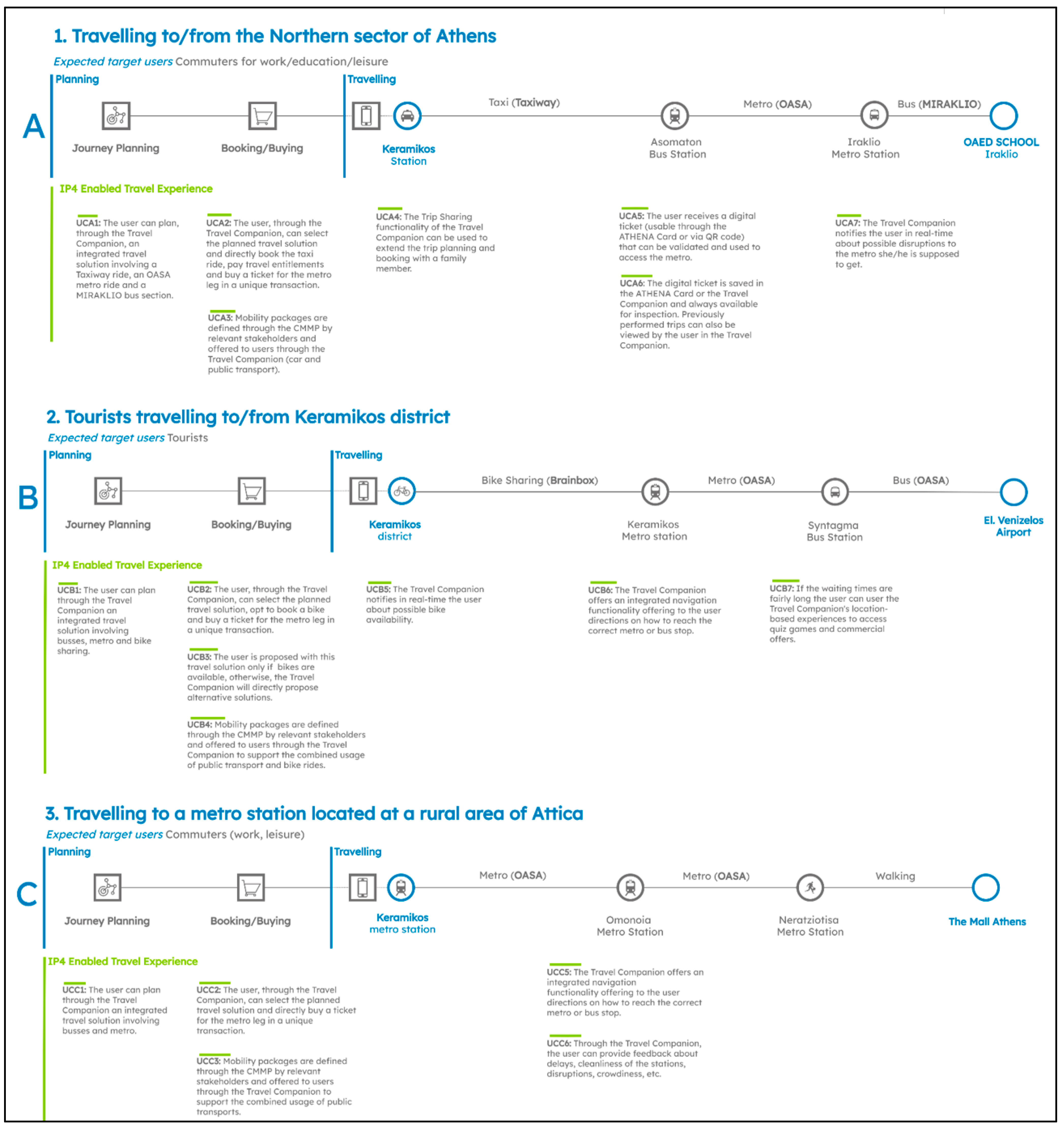 Futuretransp 03 00029 g004