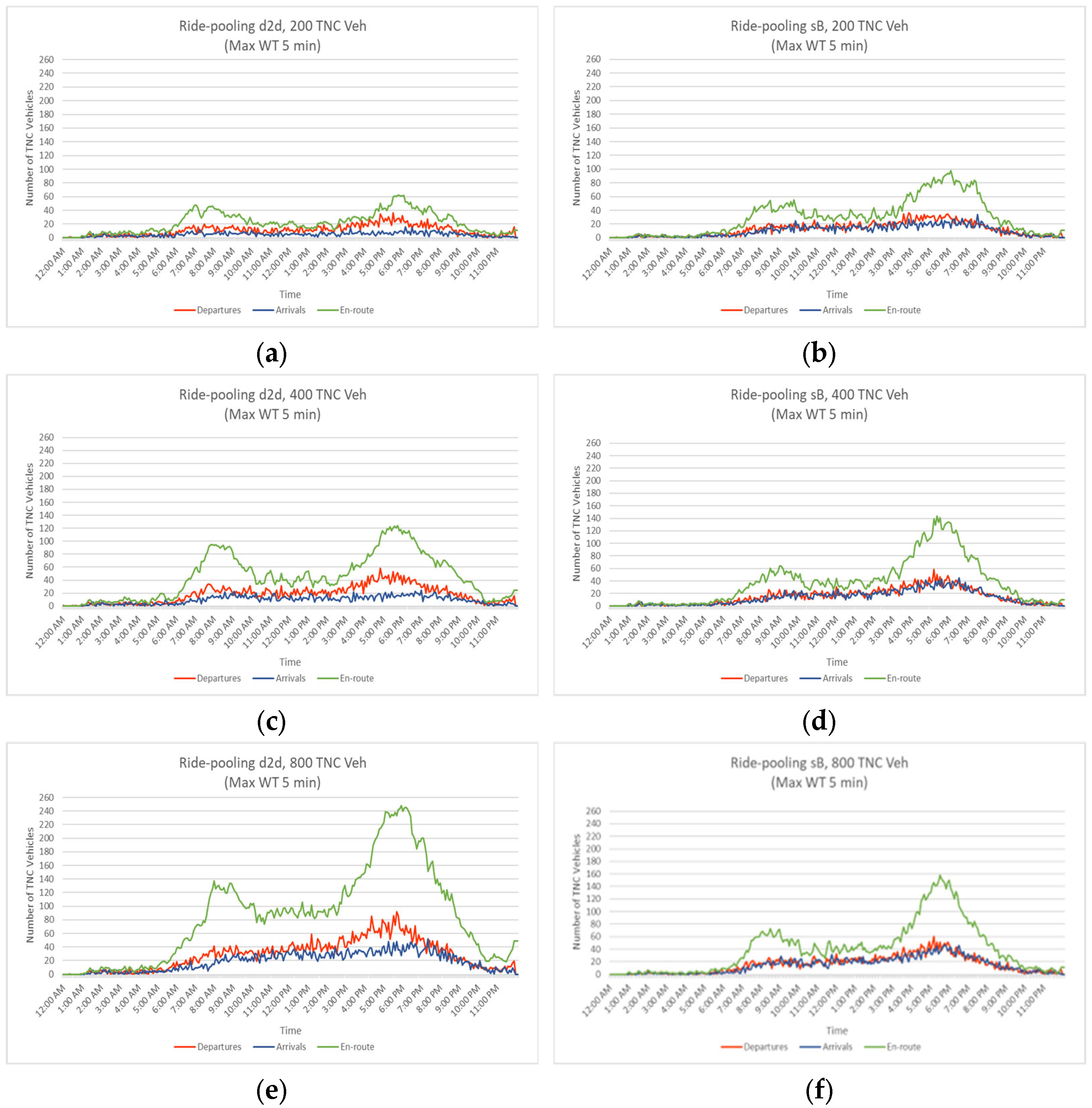 Futuretransp 03 00030 g001